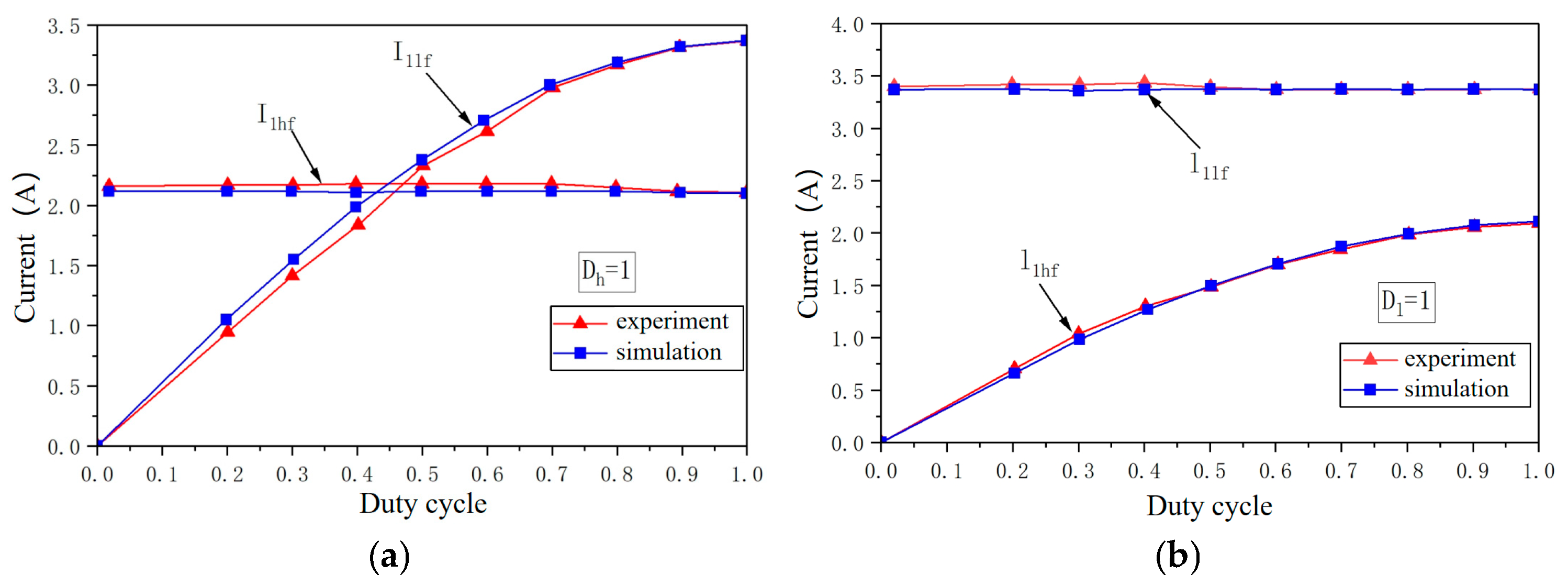 Electronics 13 04913 g015a