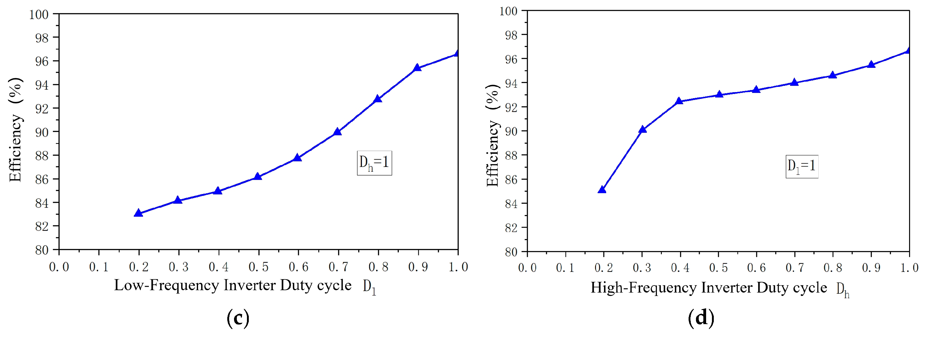 Electronics 13 04913 g015b