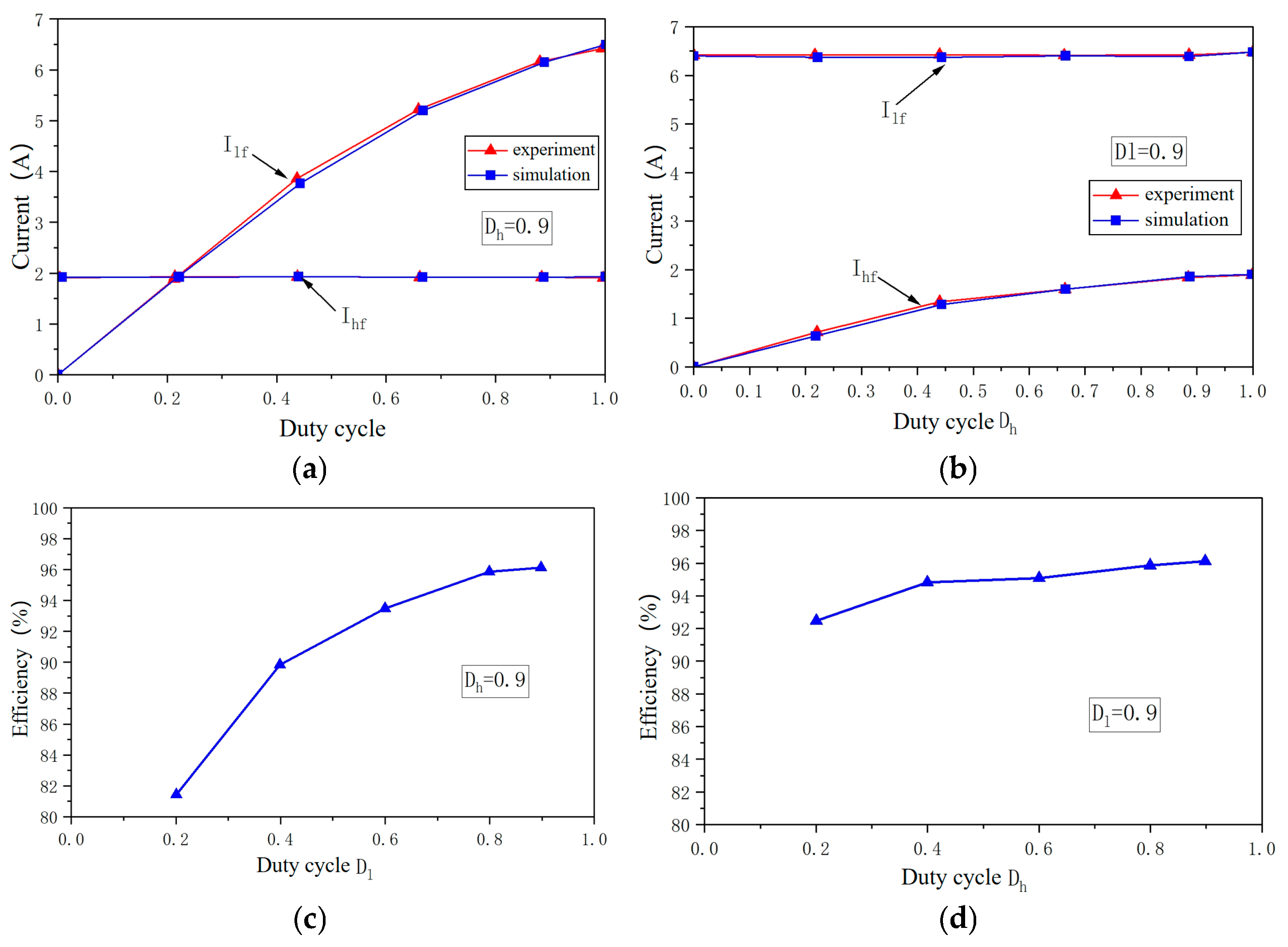 Electronics 13 04913 g018