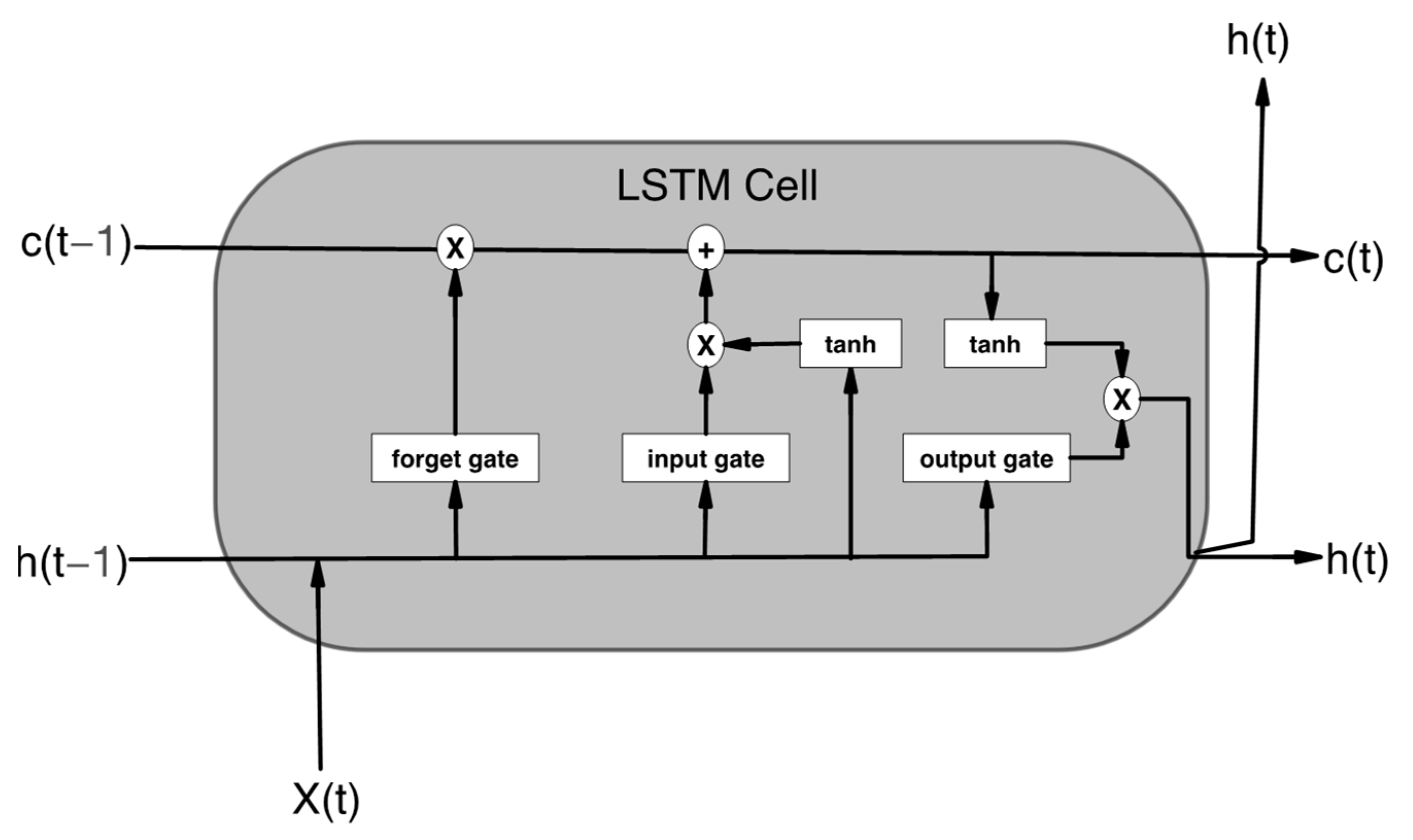 Electronics 13 04918 g004