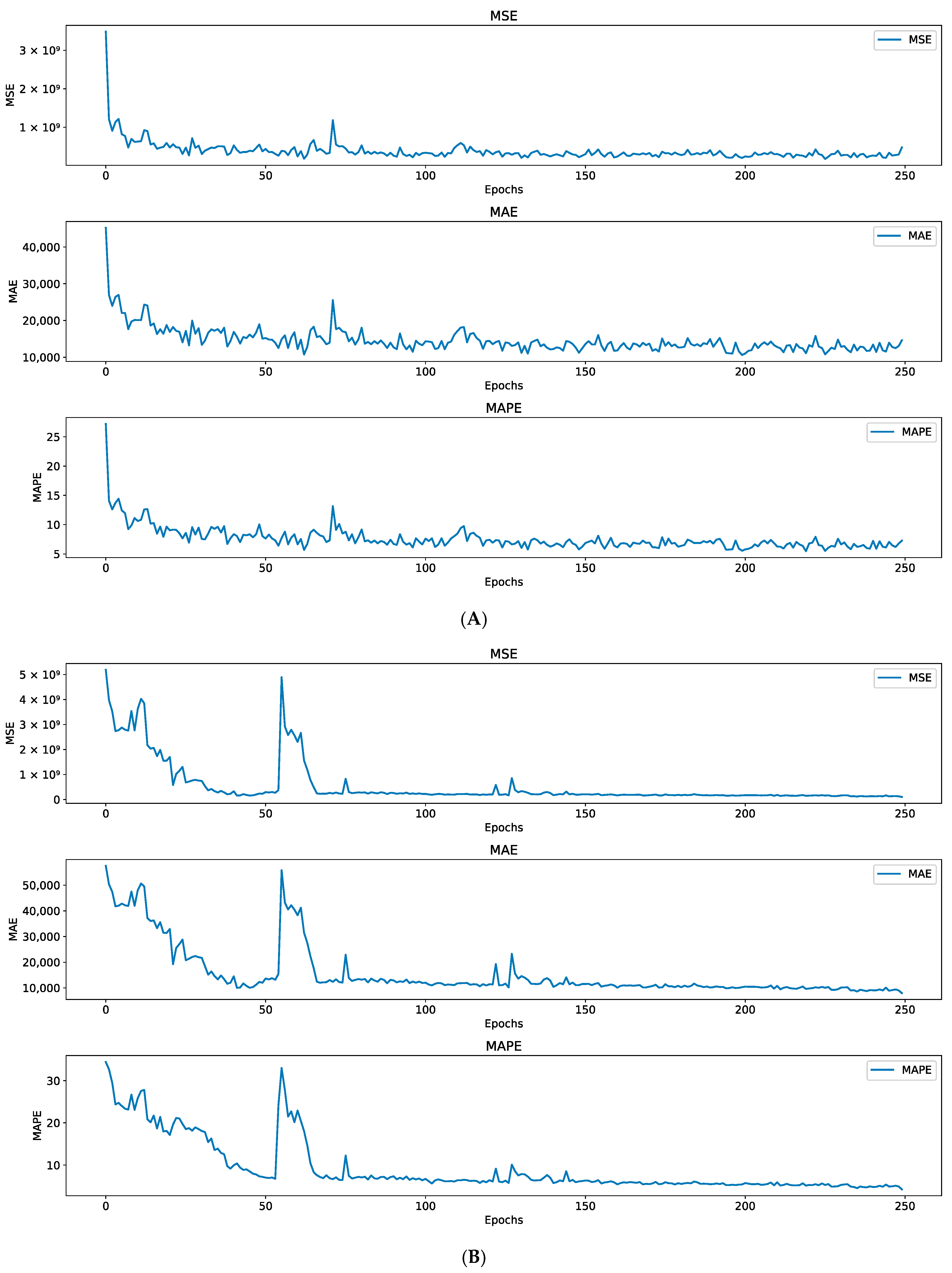 Electronics 13 04918 g006