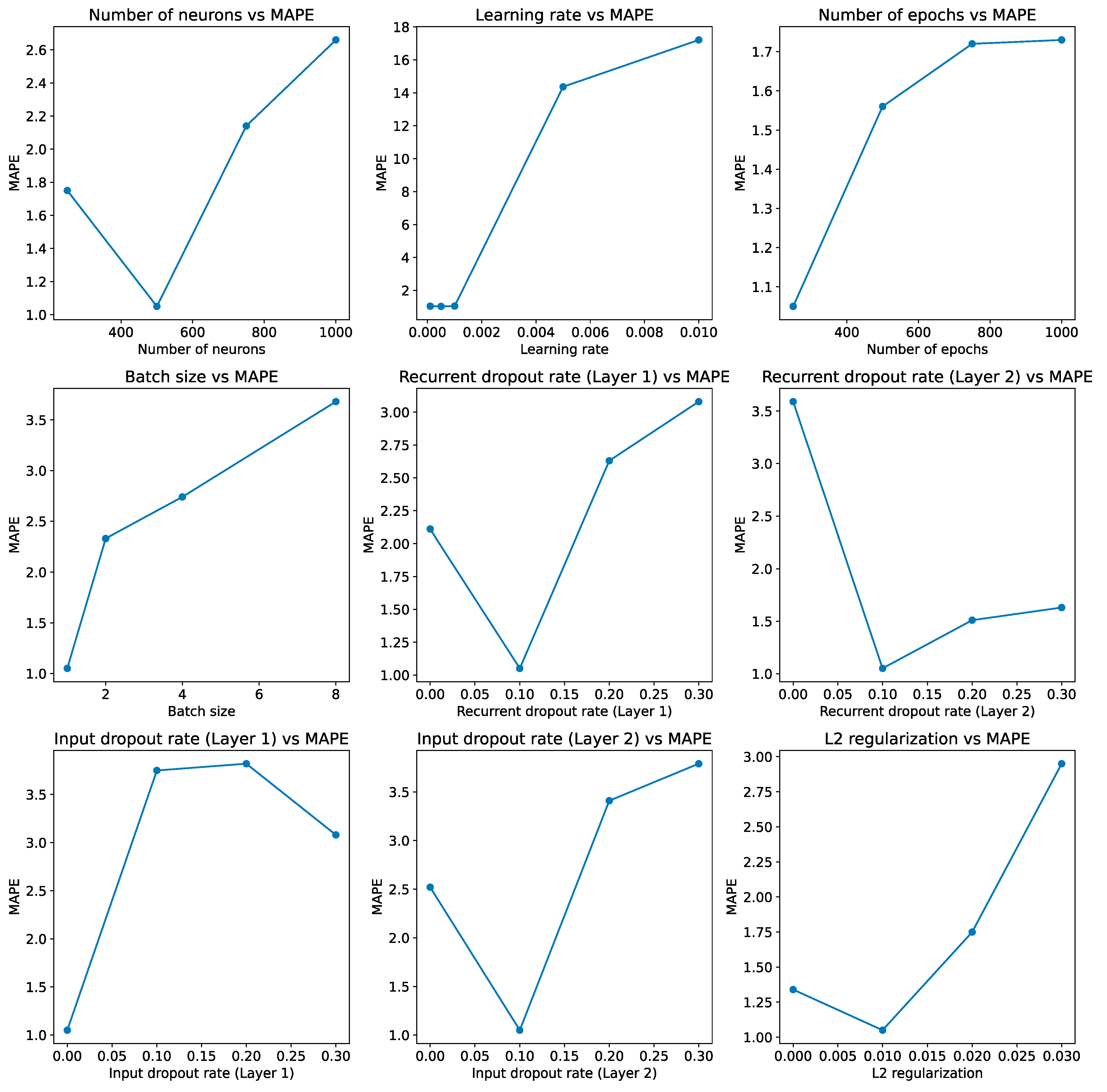 Electronics 13 04918 g007