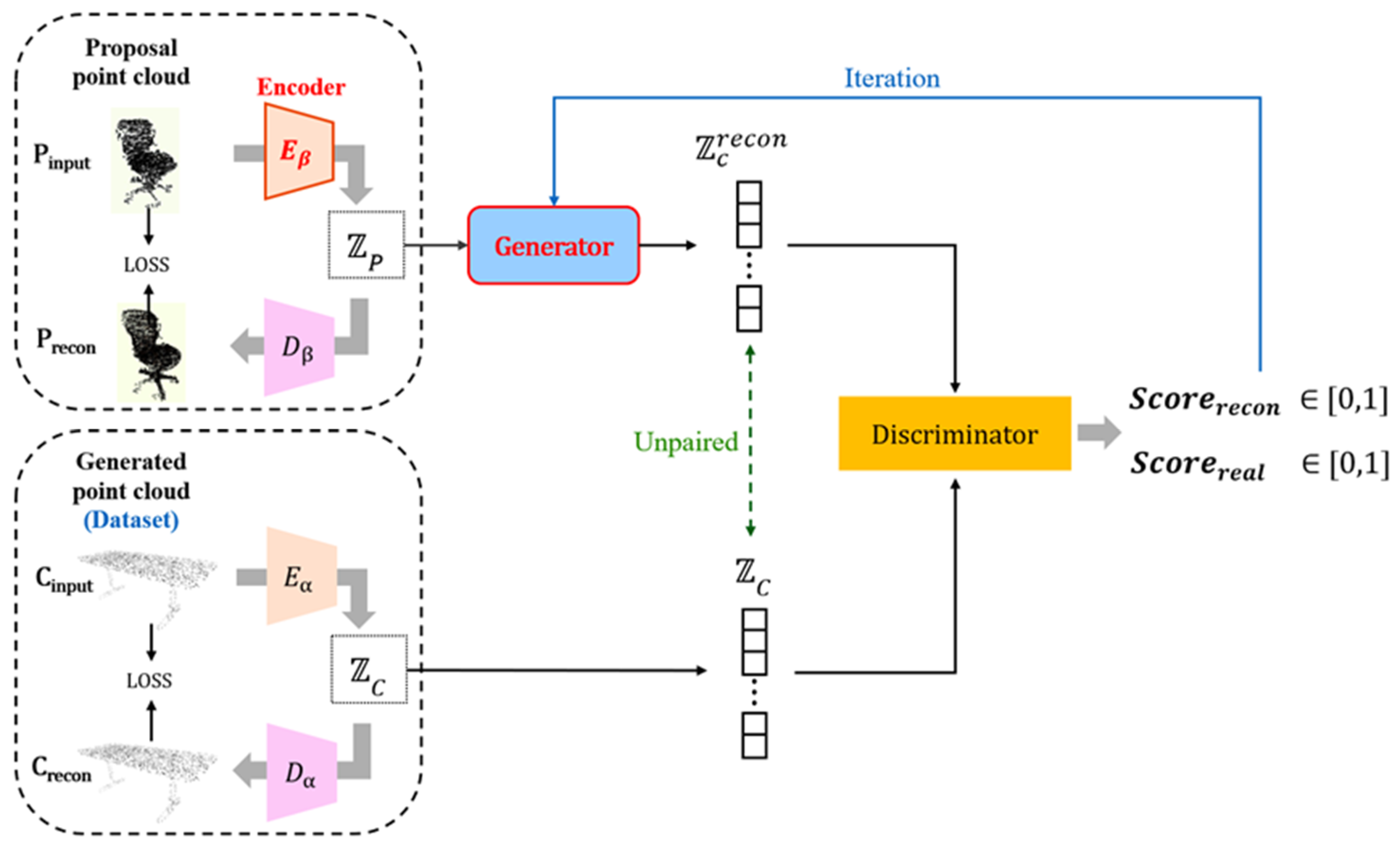 Electronics 13 04922 g003
