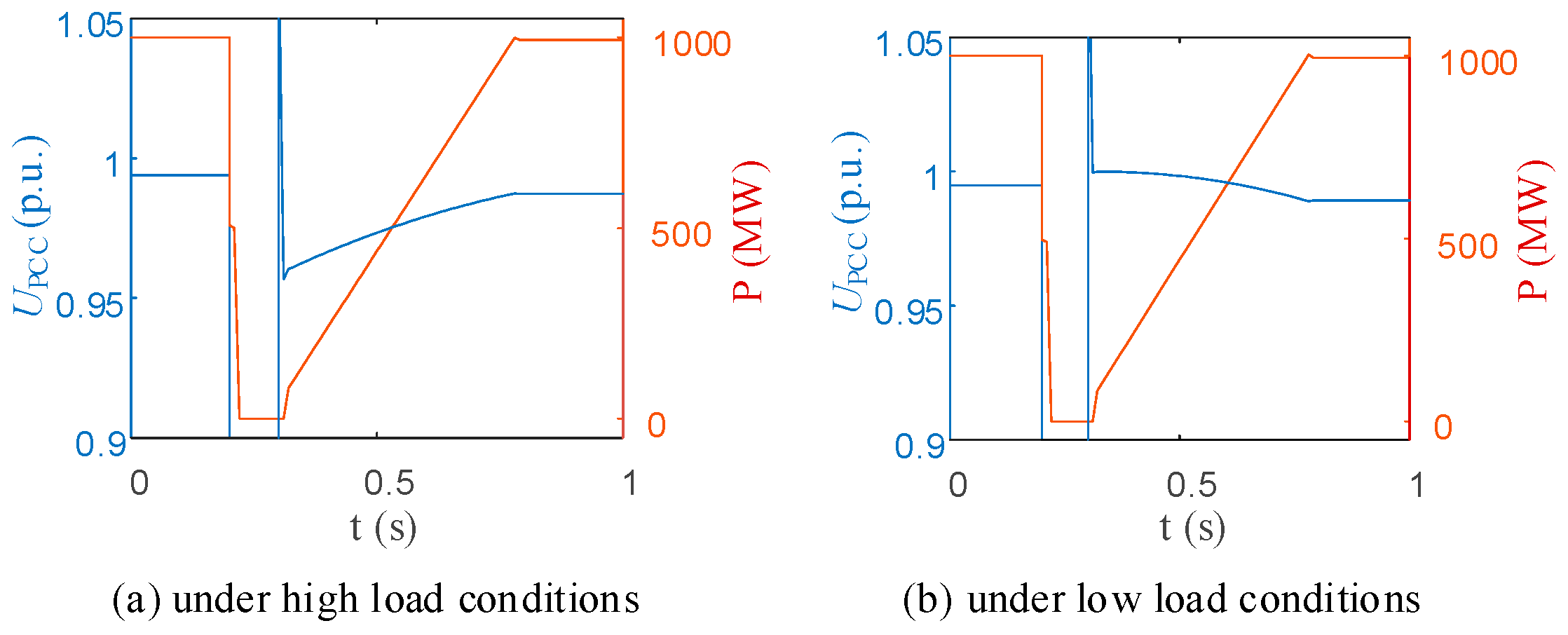 Electronics 13 04923 g005