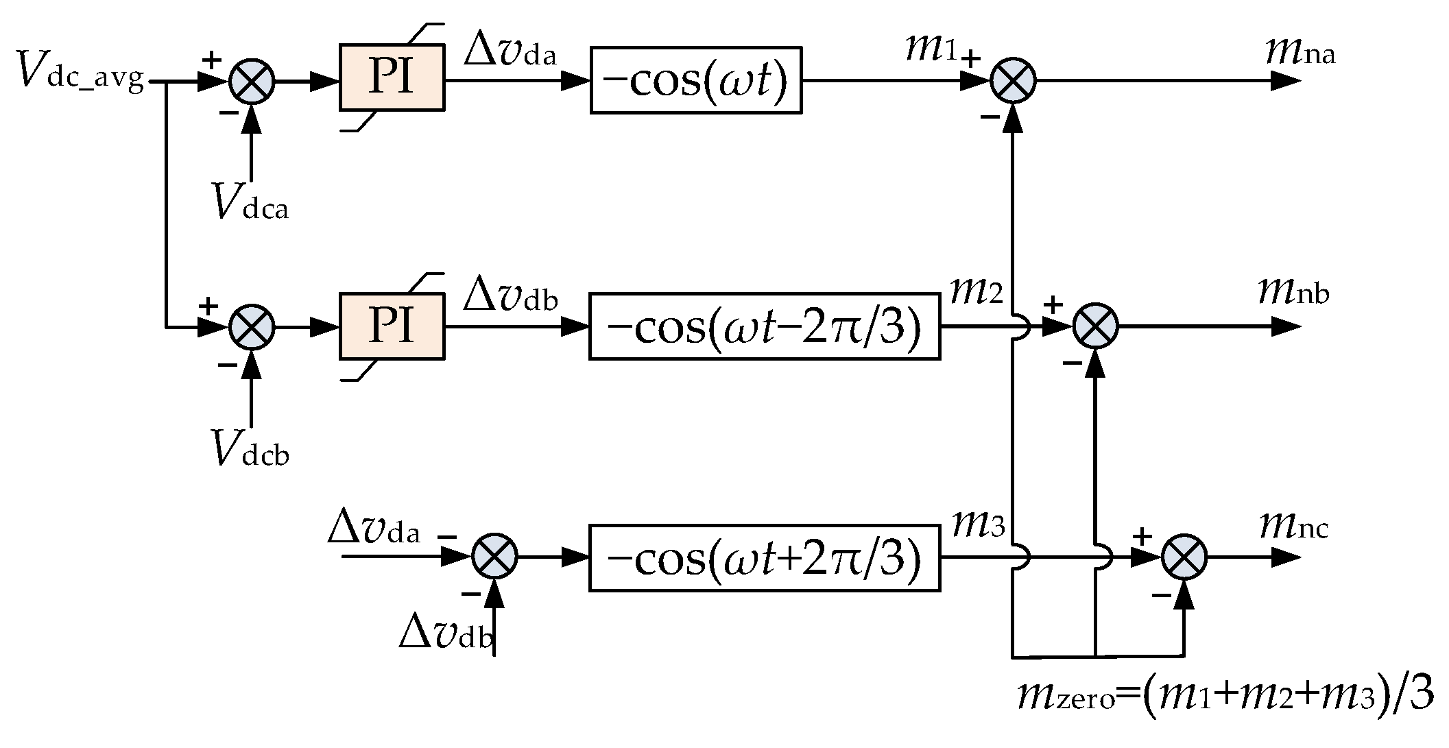 Electronics 13 04924 g004