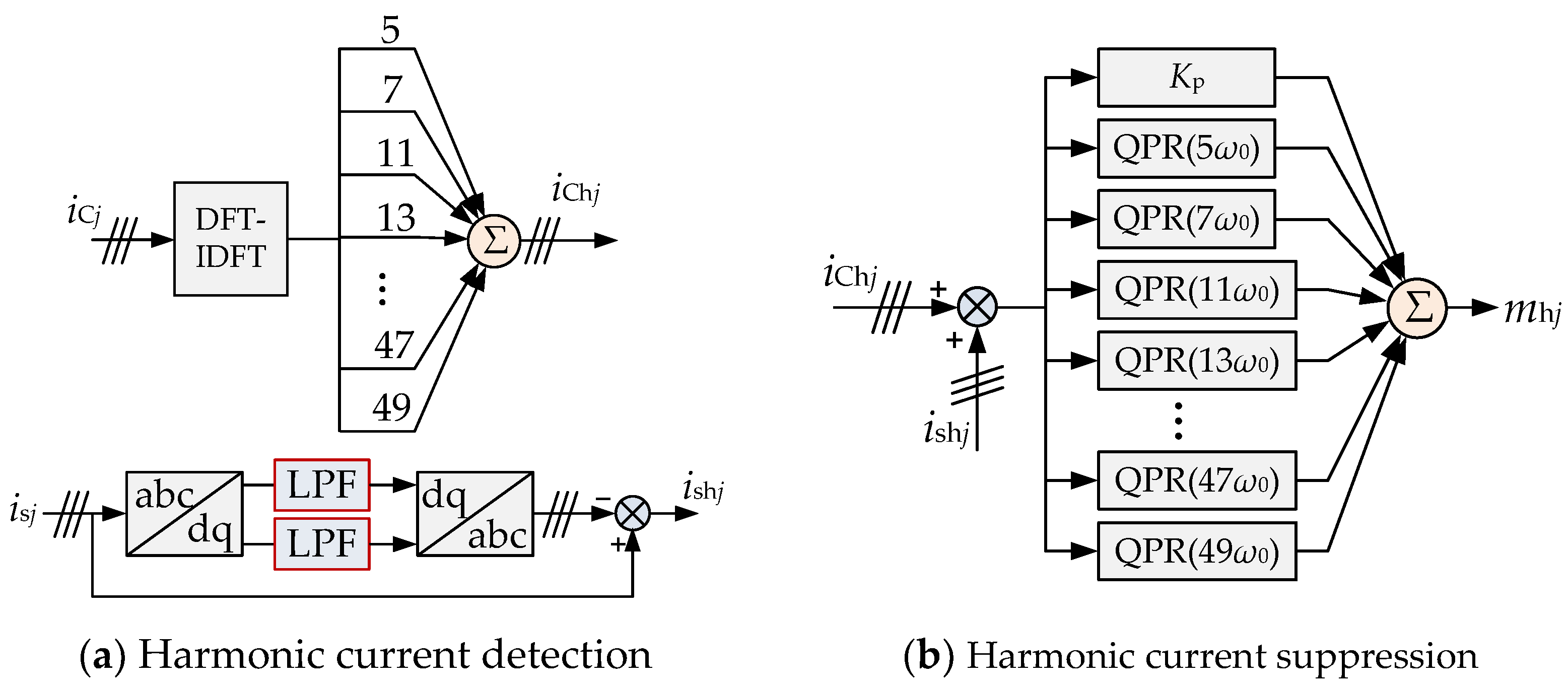 Electronics 13 04924 g005