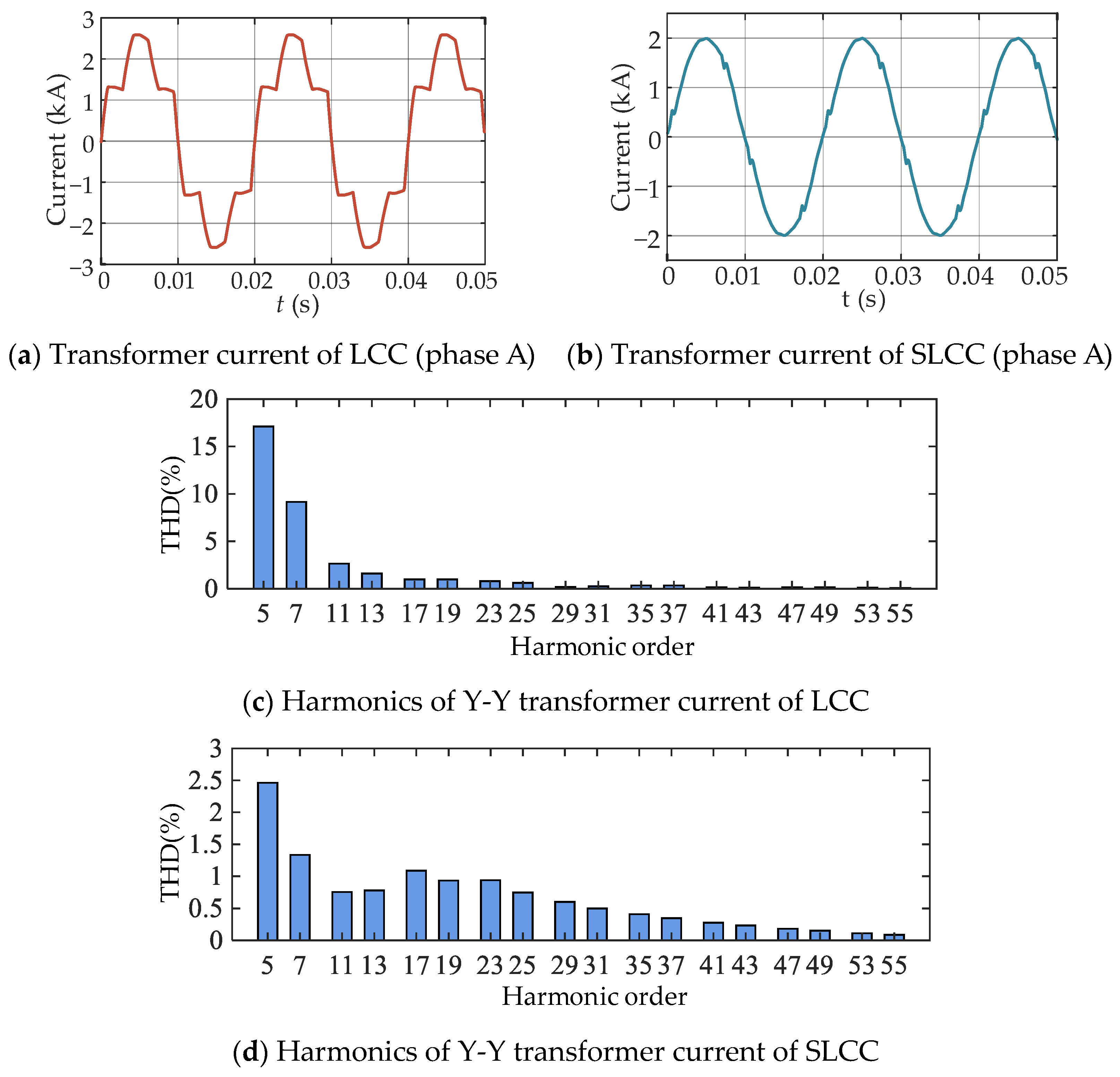 Electronics 13 04924 g006