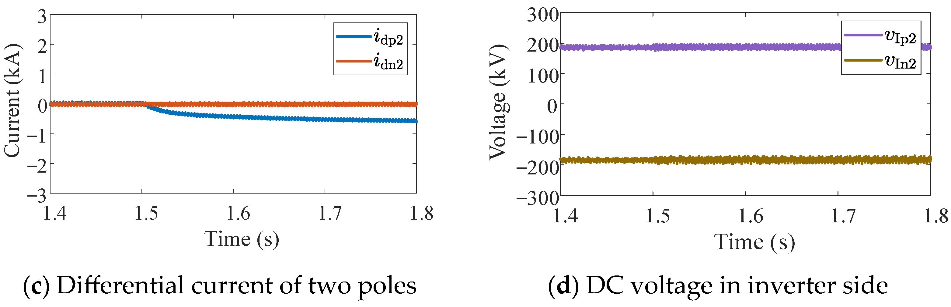Electronics 13 04924 g009b