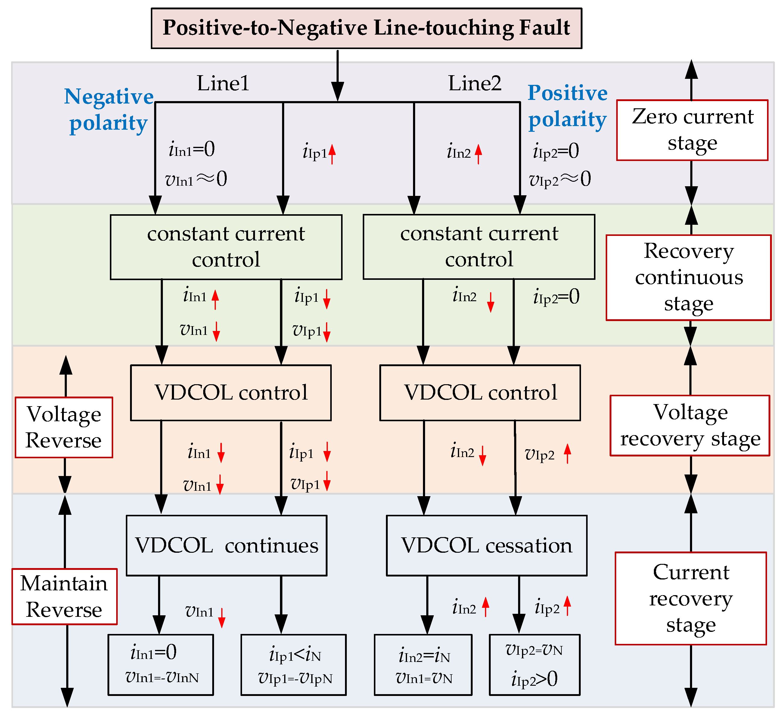 Electronics 13 04924 g012