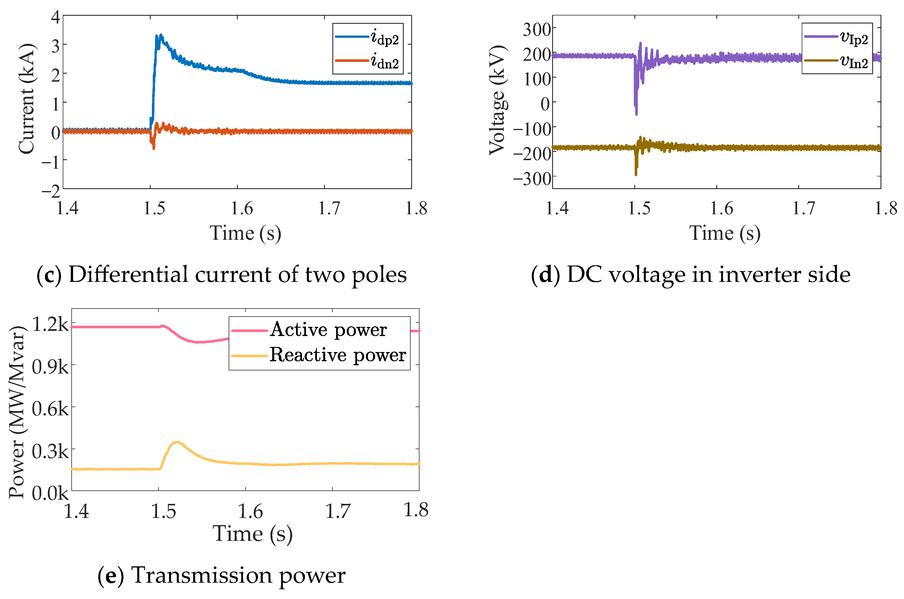 Electronics 13 04924 g018b