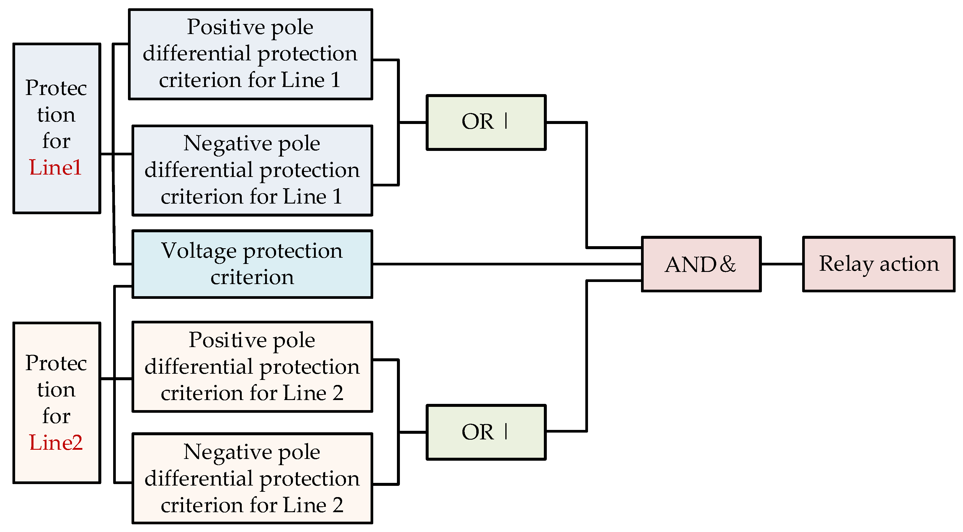 Electronics 13 04924 g019