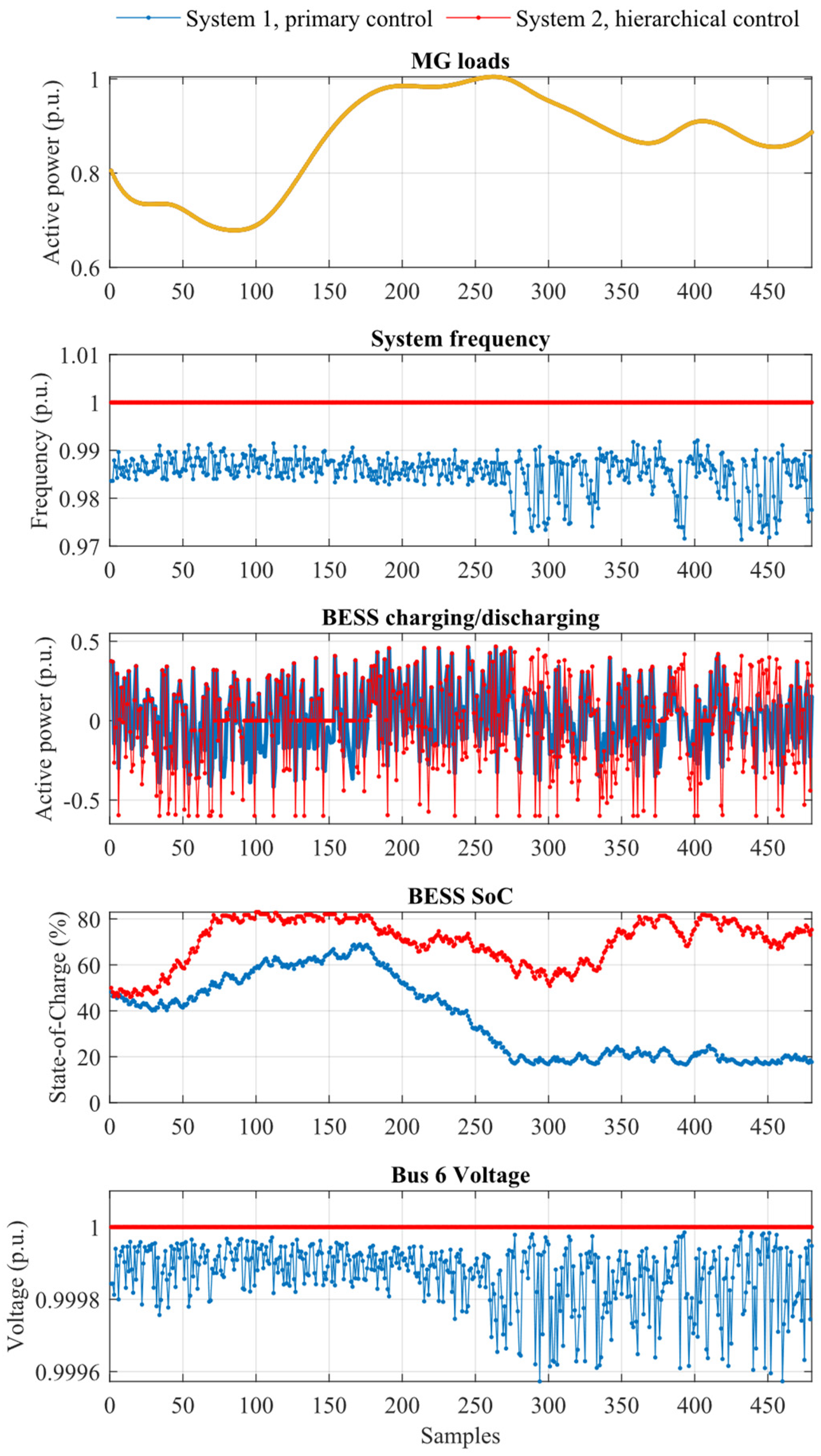 Electronics 13 04927 g003