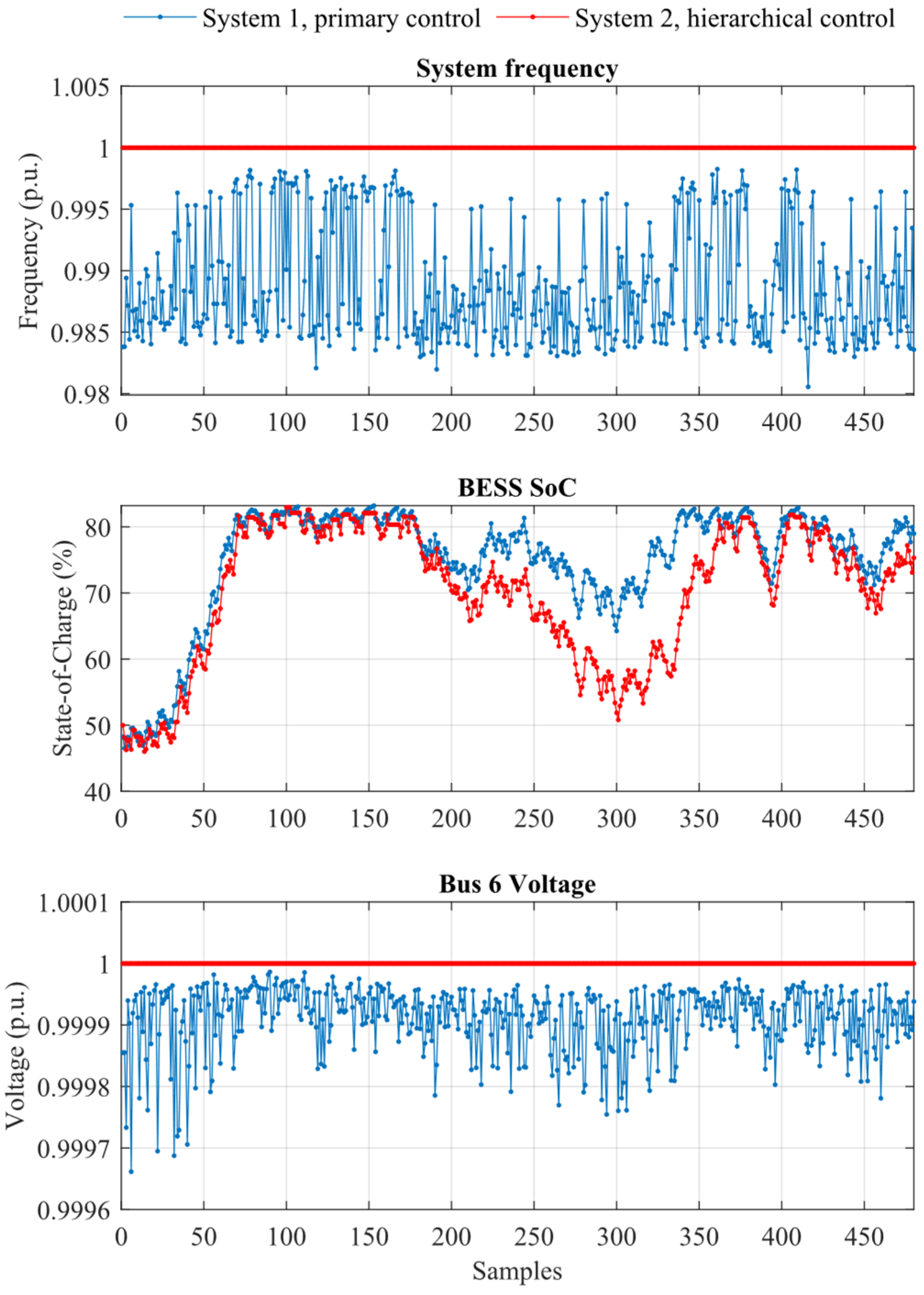 Electronics 13 04927 g005