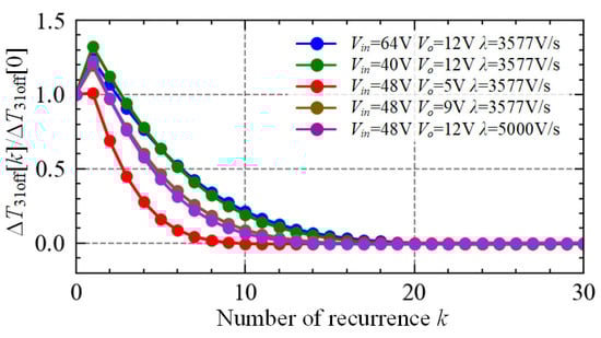 Electronics 13 04928 g0a1