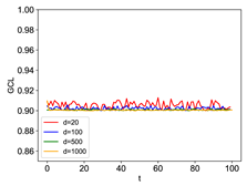 Electronics 13 04930 i005