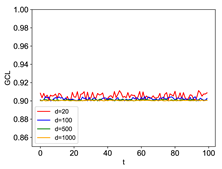 Electronics 13 04930 i006