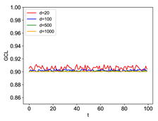 Electronics 13 04930 i007
