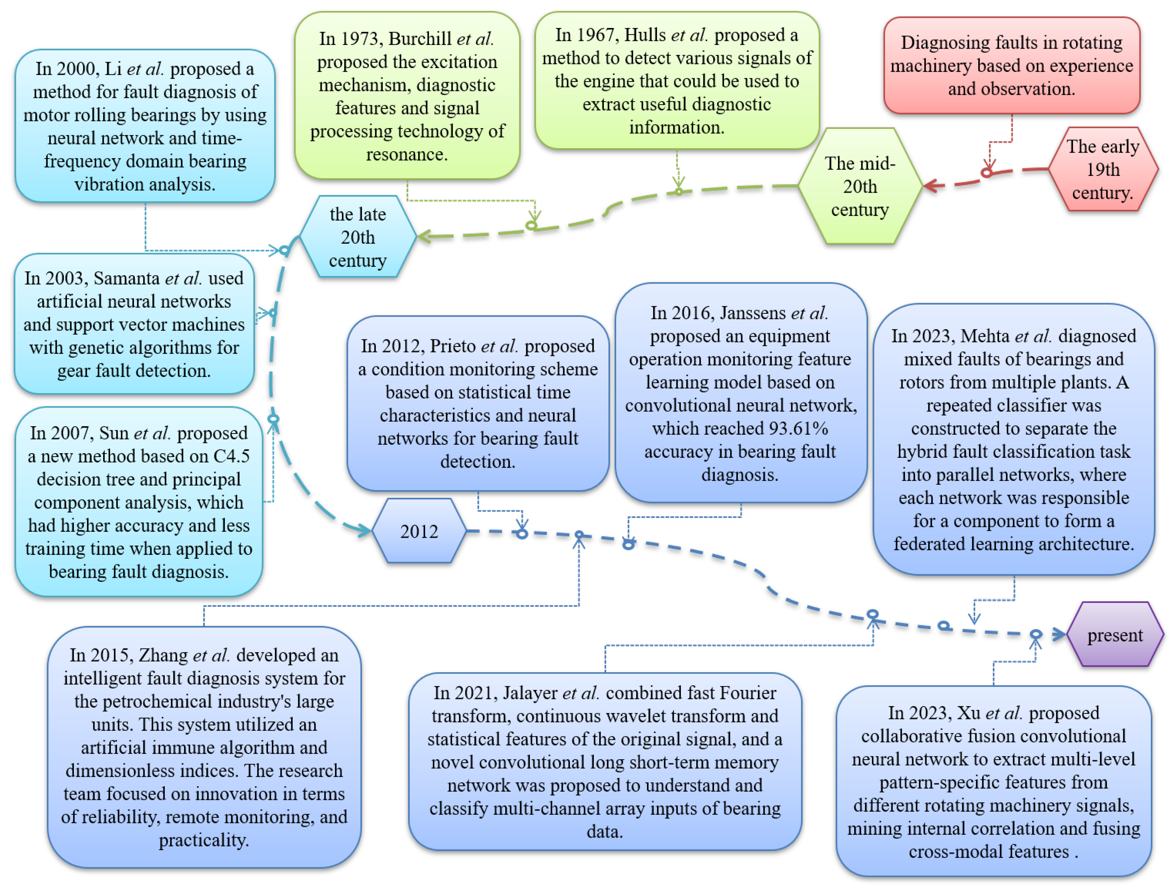 Electronics 13 04931 g002