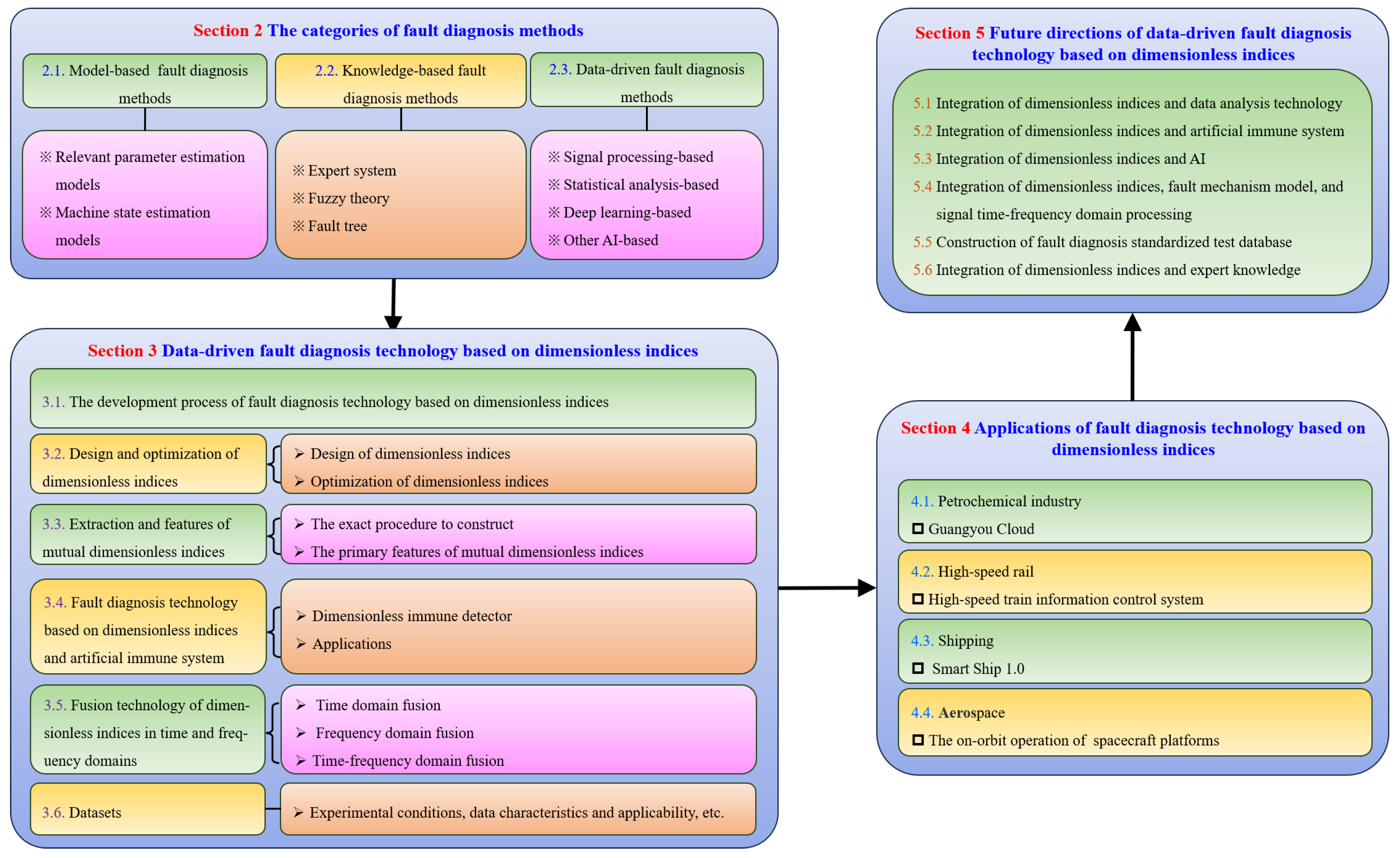 Electronics 13 04931 g003