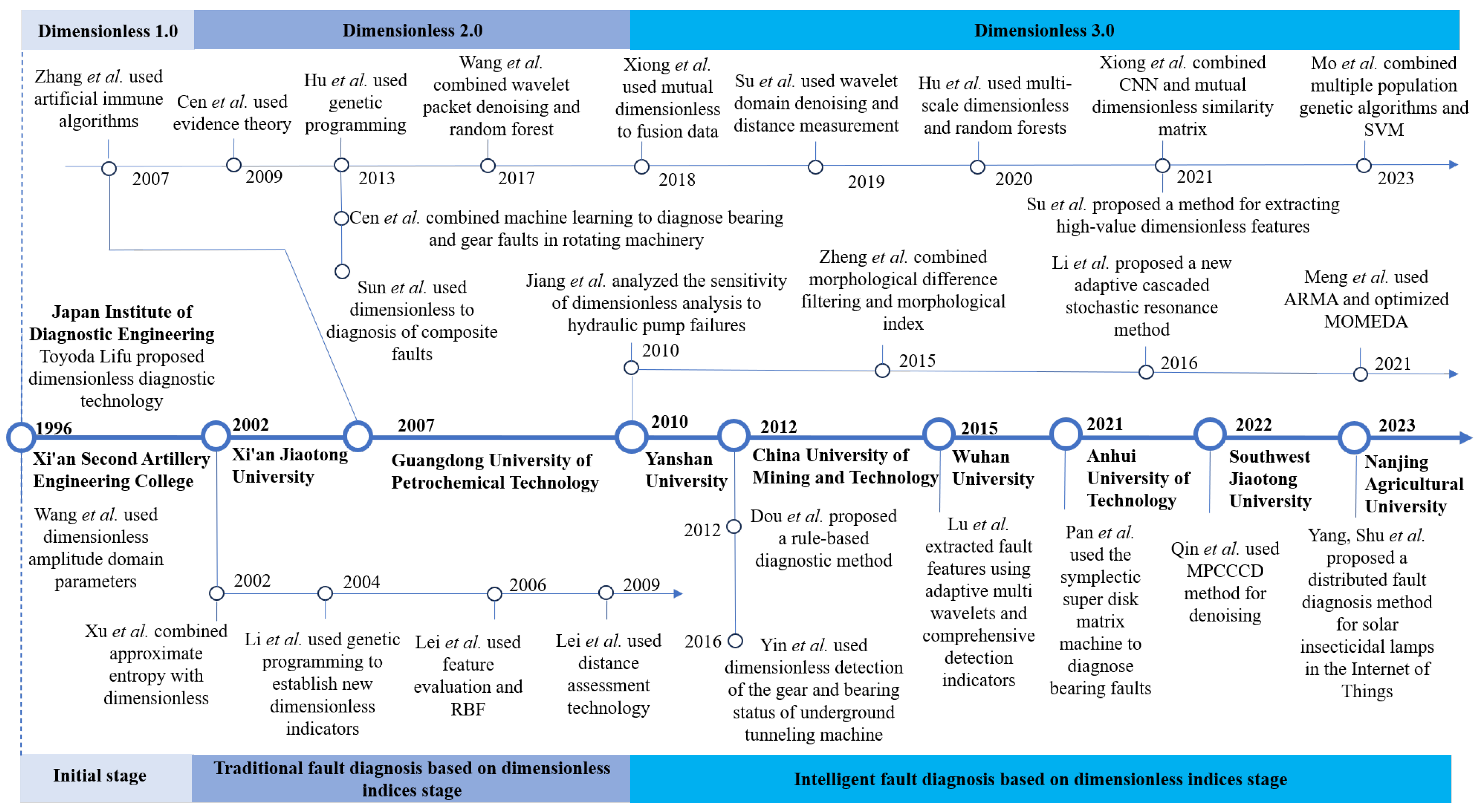 Electronics 13 04931 g005