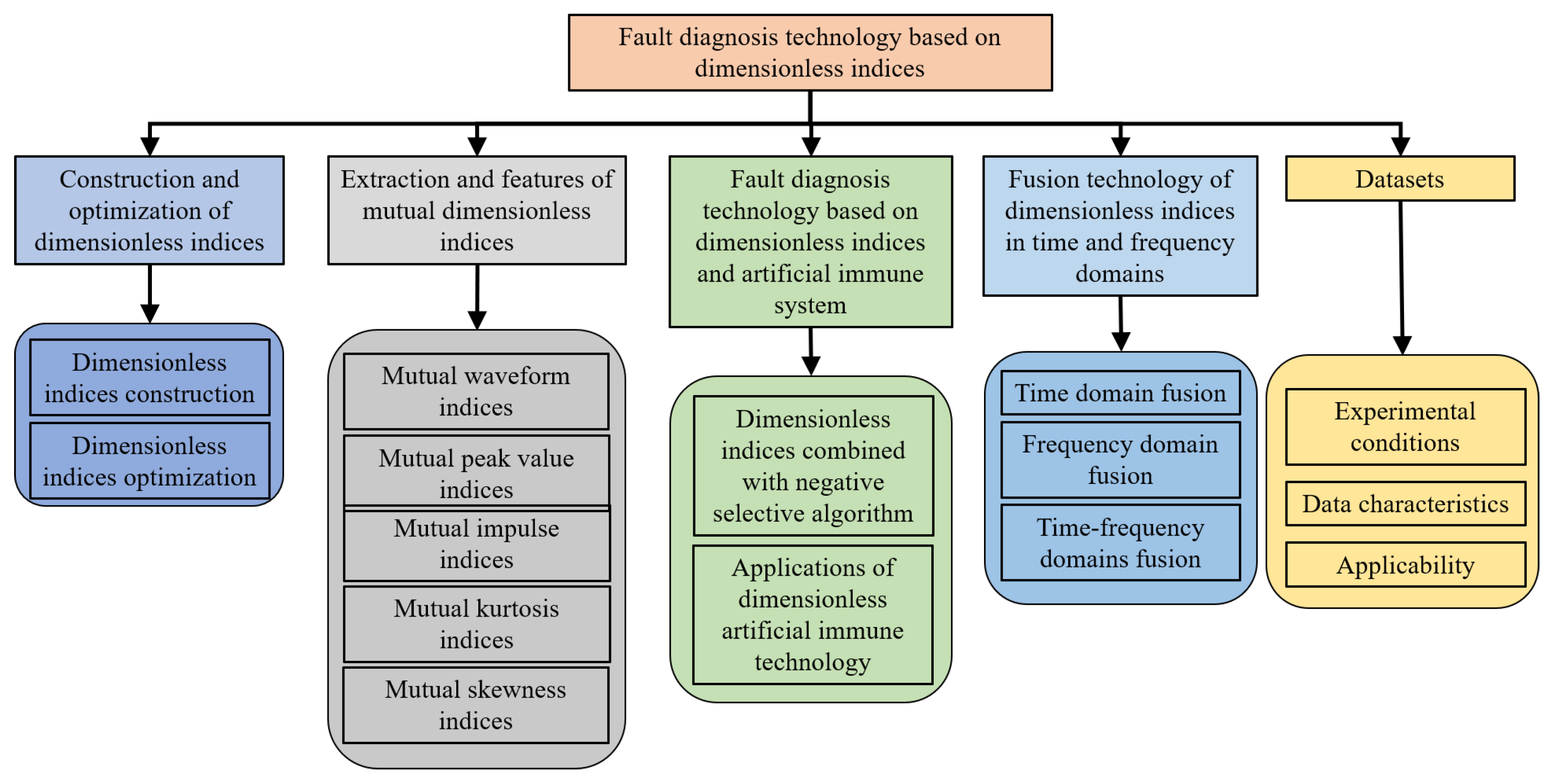 Electronics 13 04931 g006