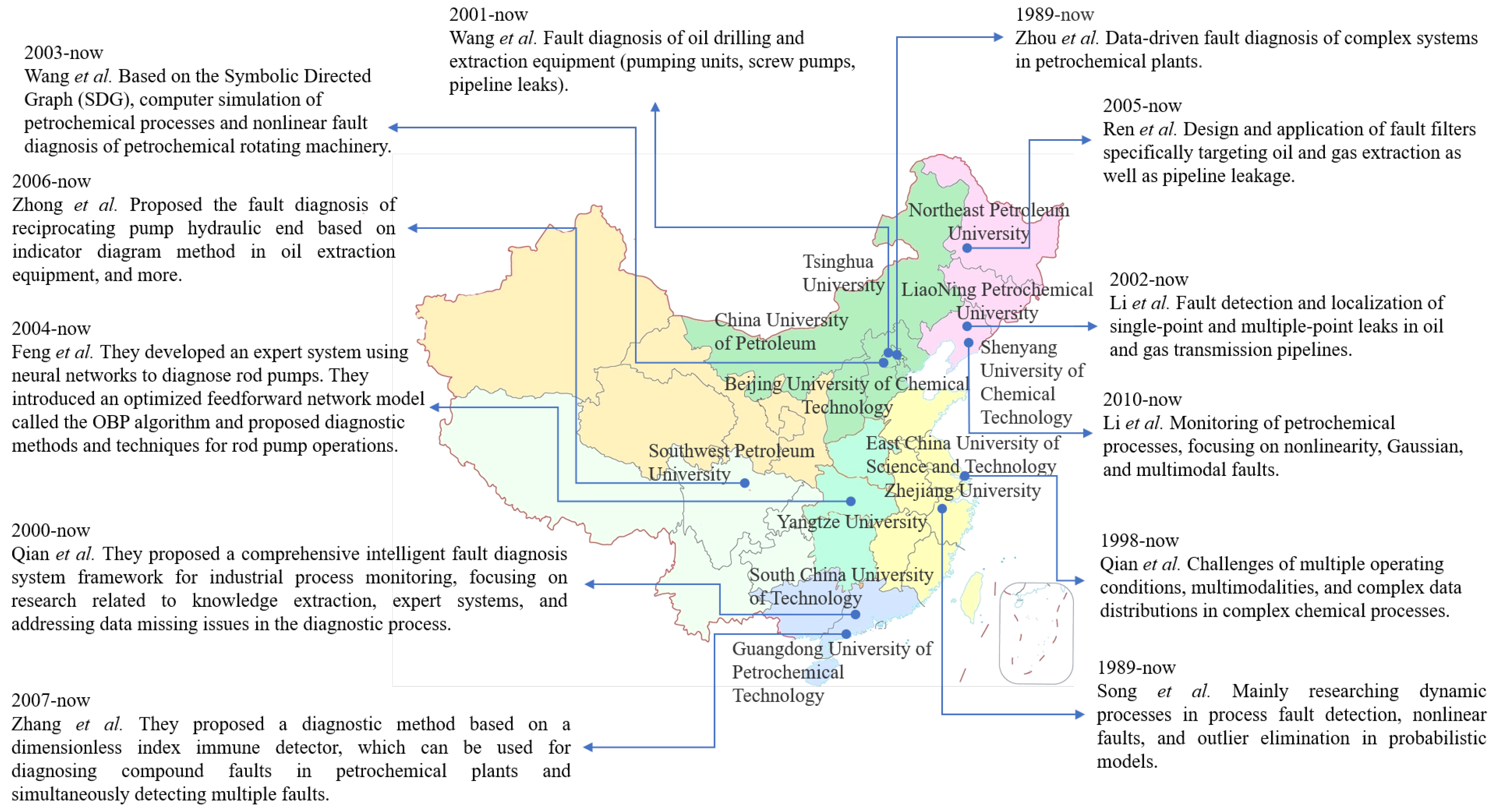 Electronics 13 04931 g008