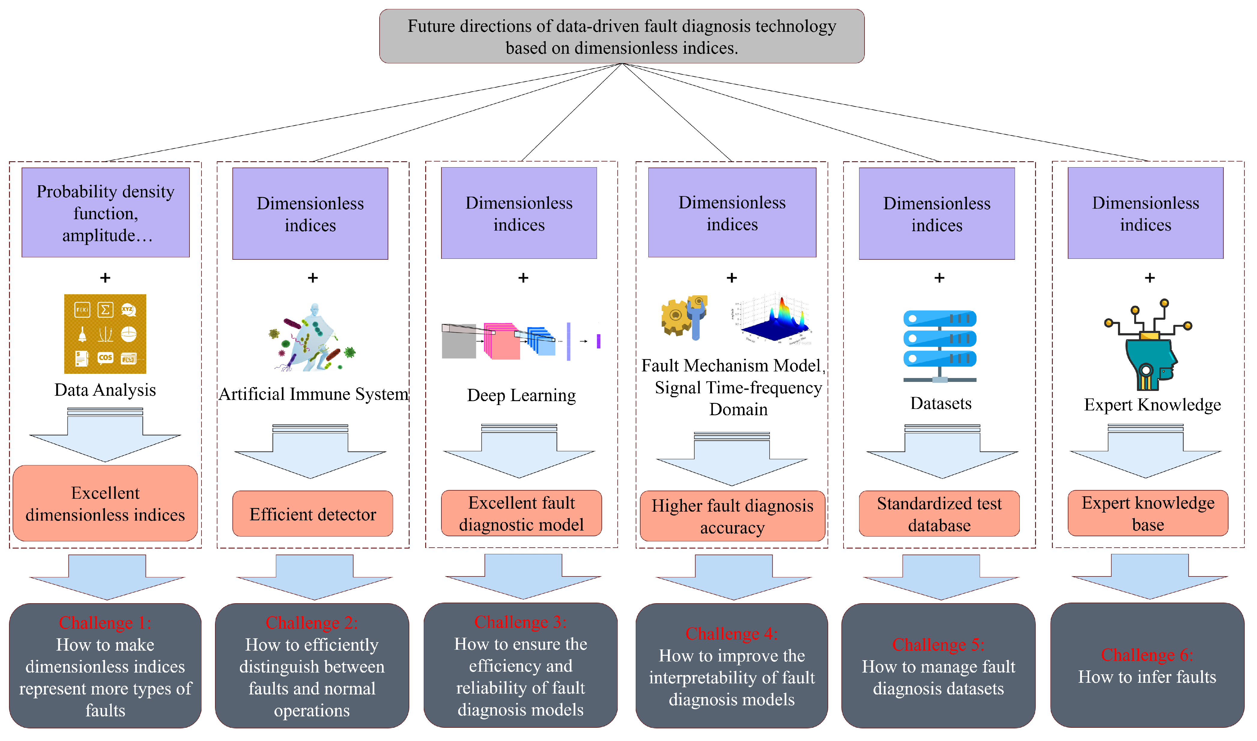 Electronics 13 04931 g010