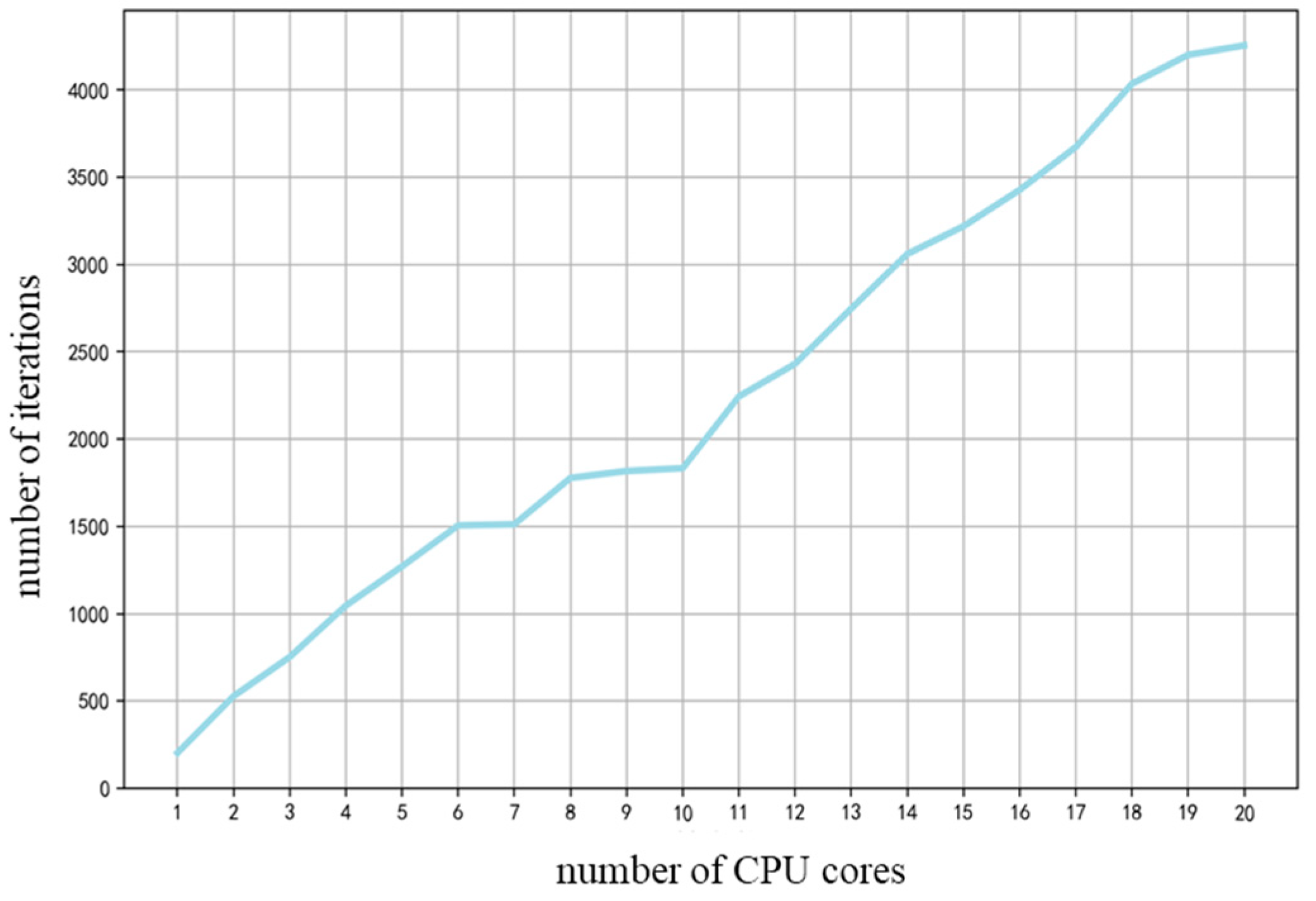 Electronics 13 04943 g008