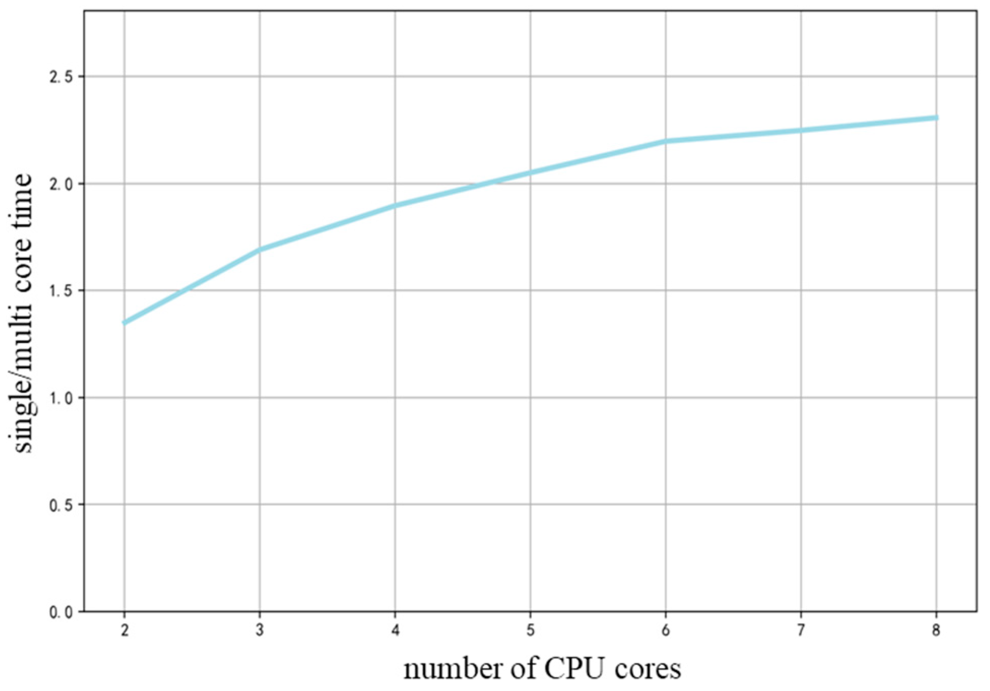 Electronics 13 04943 g009