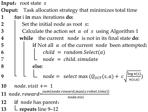 Electronics 13 04943 i002