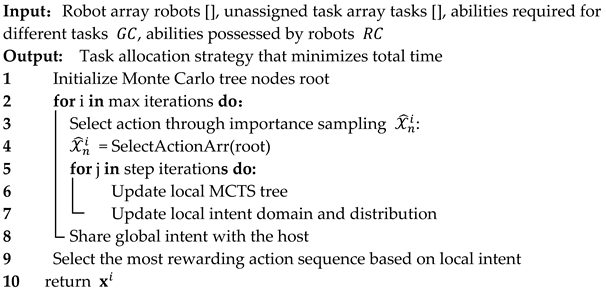 Electronics 13 04943 i003