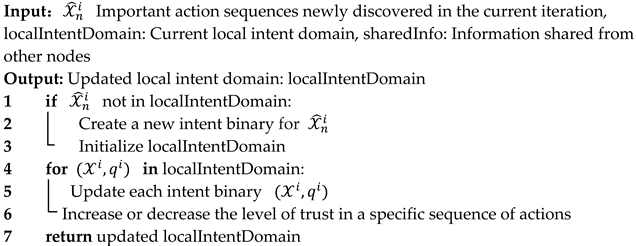 Electronics 13 04943 i004