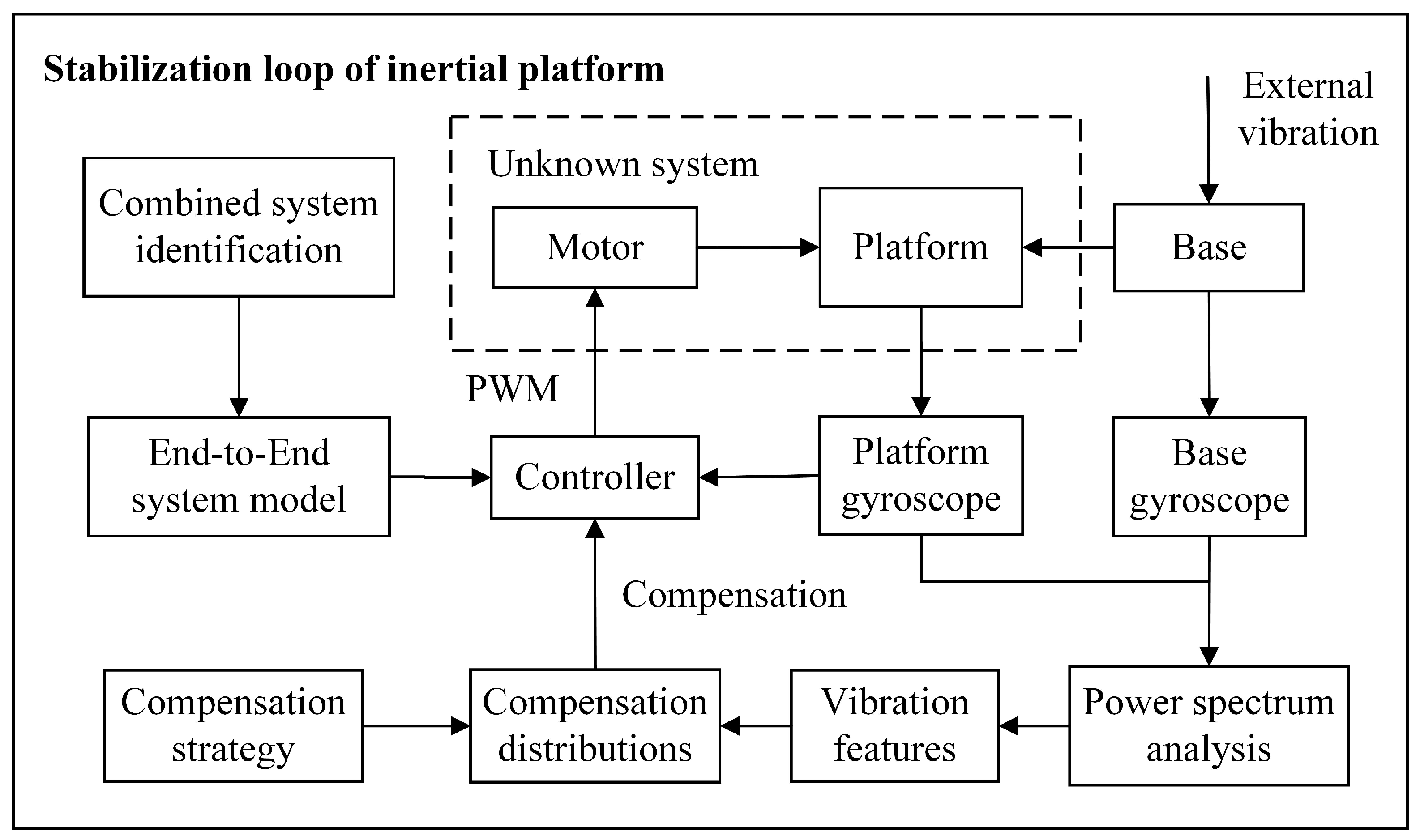 Electronics 13 04945 g001