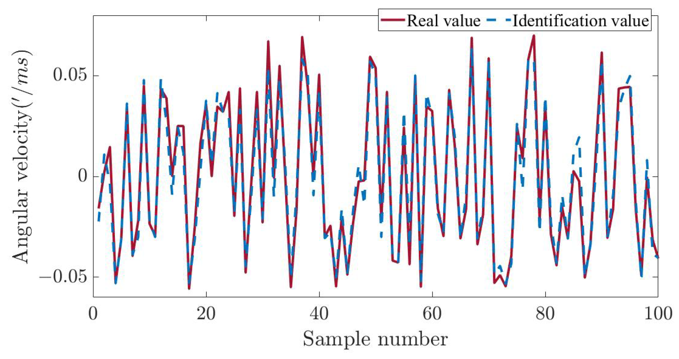 Electronics 13 04945 g003