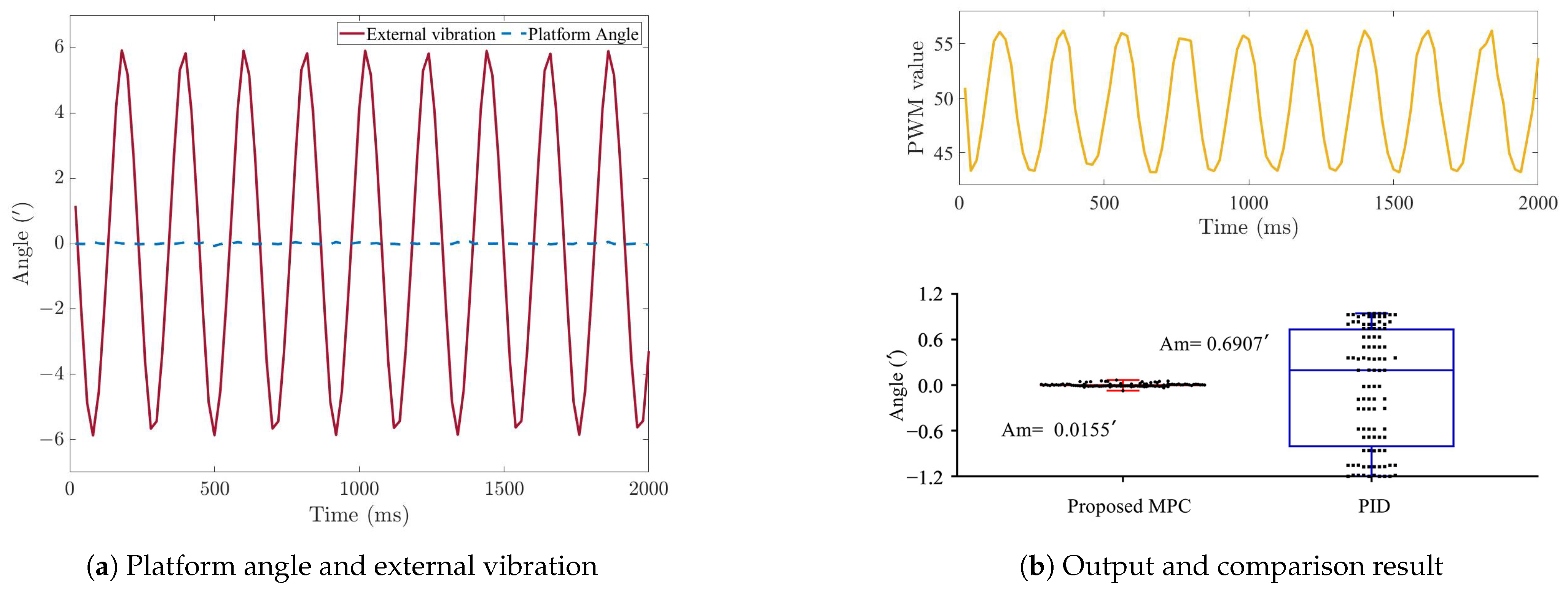 Electronics 13 04945 g004