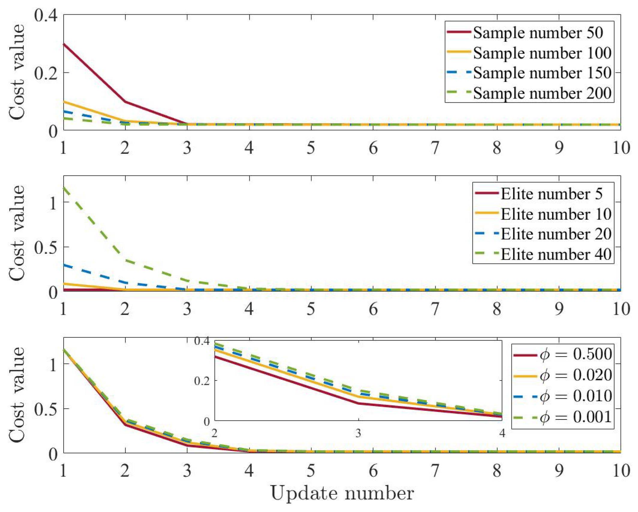 Electronics 13 04945 g005