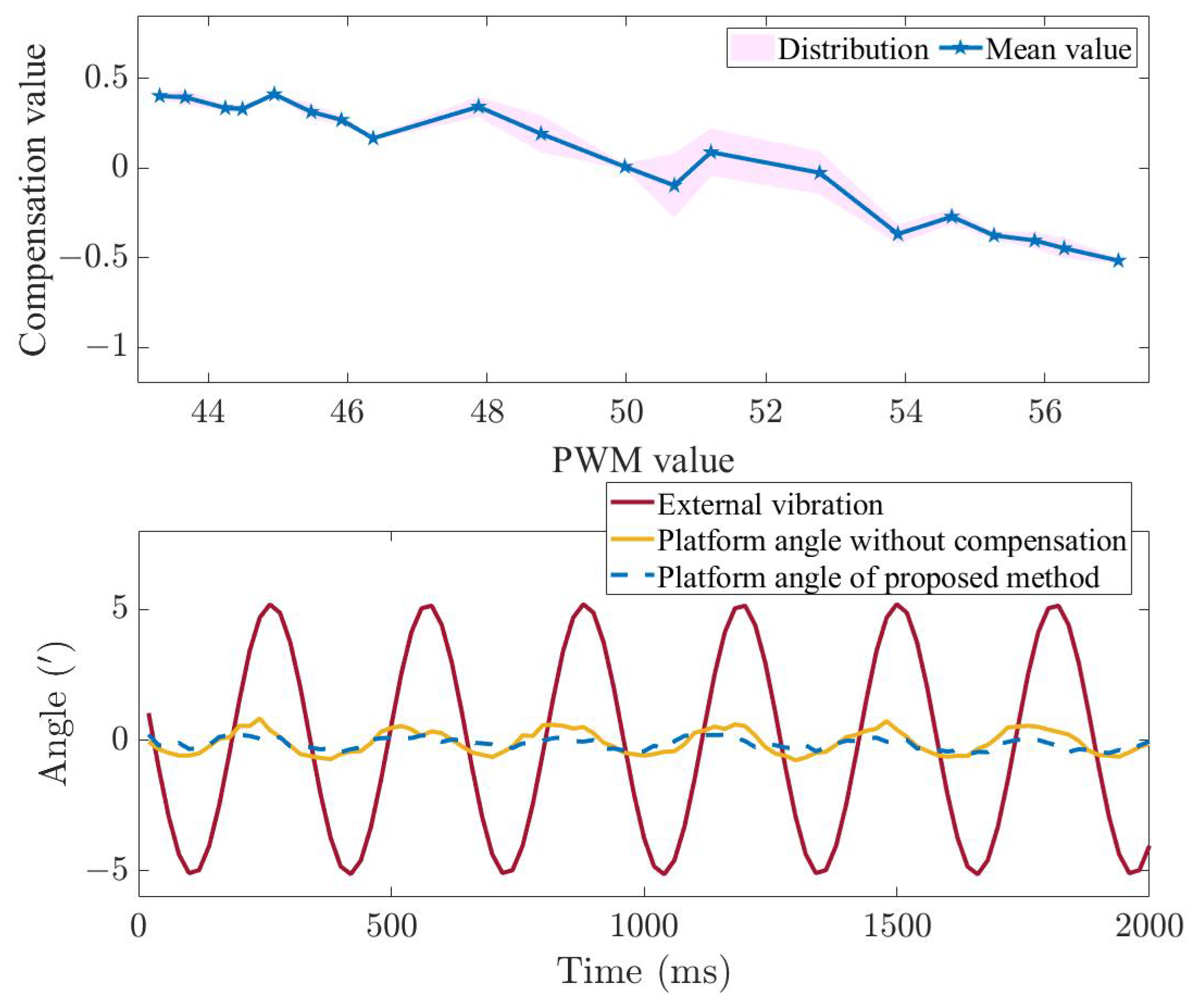 Electronics 13 04945 g006
