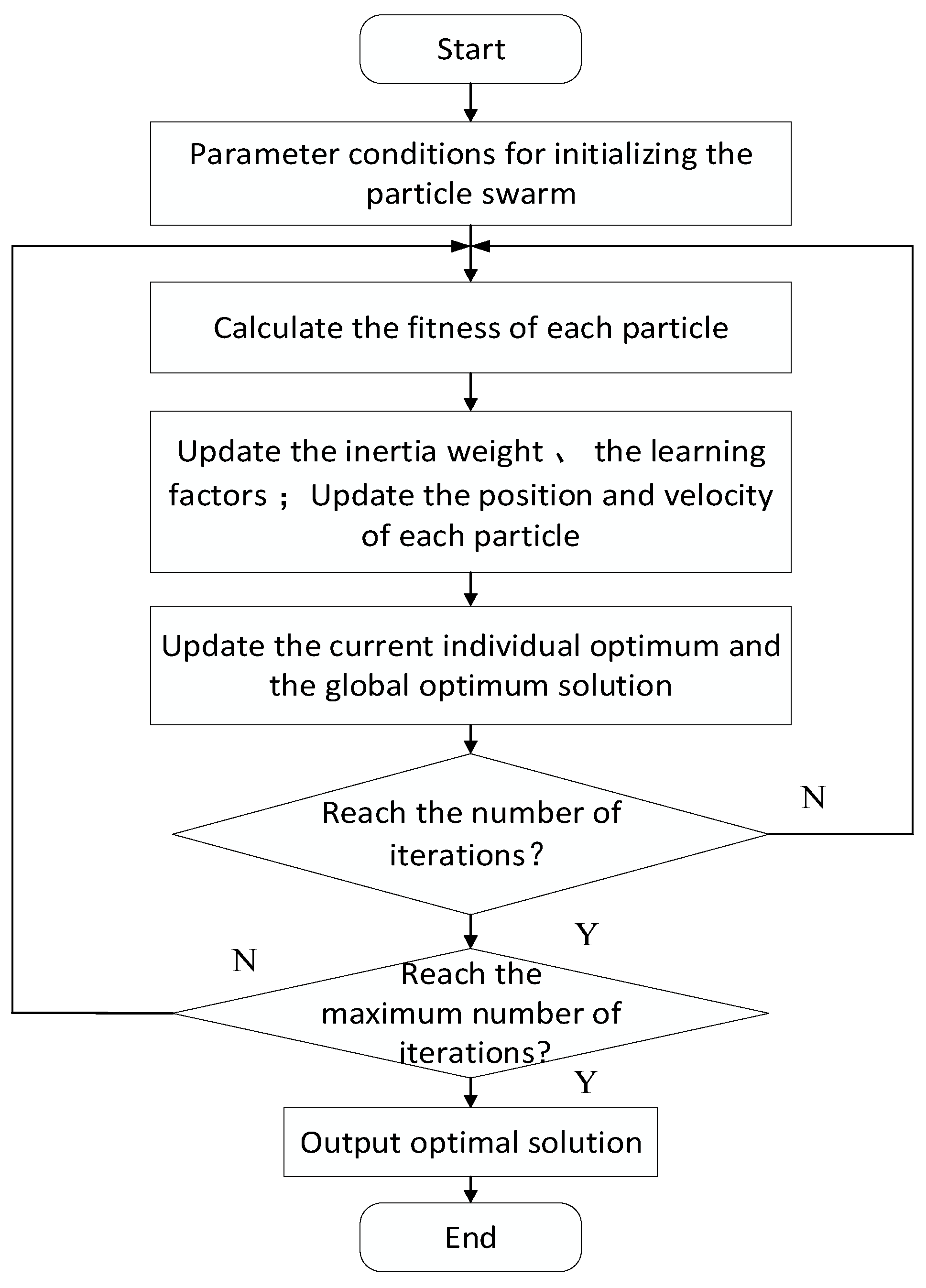 Electronics 13 04949 g002