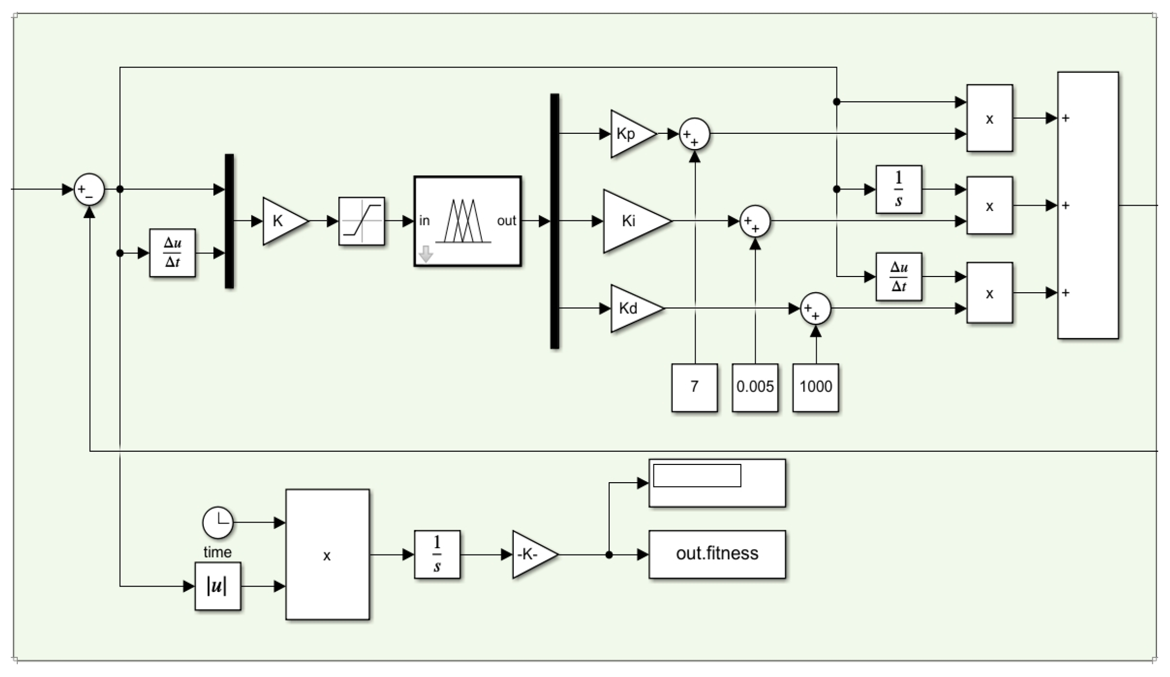 Electronics 13 04949 g007