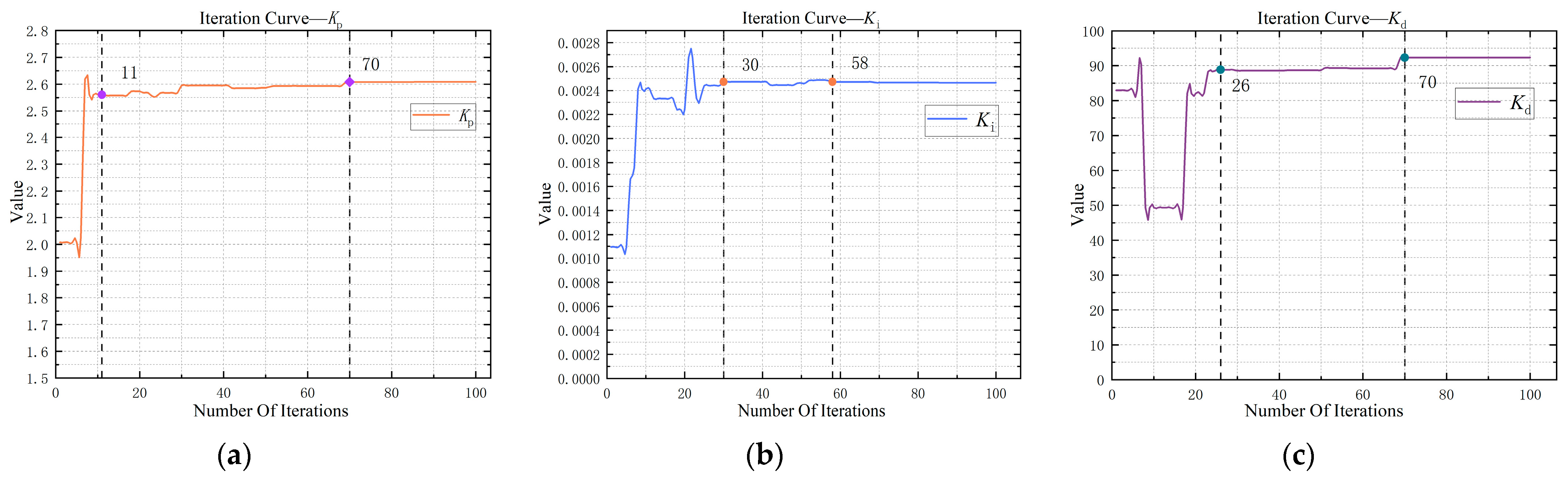 Electronics 13 04949 g013