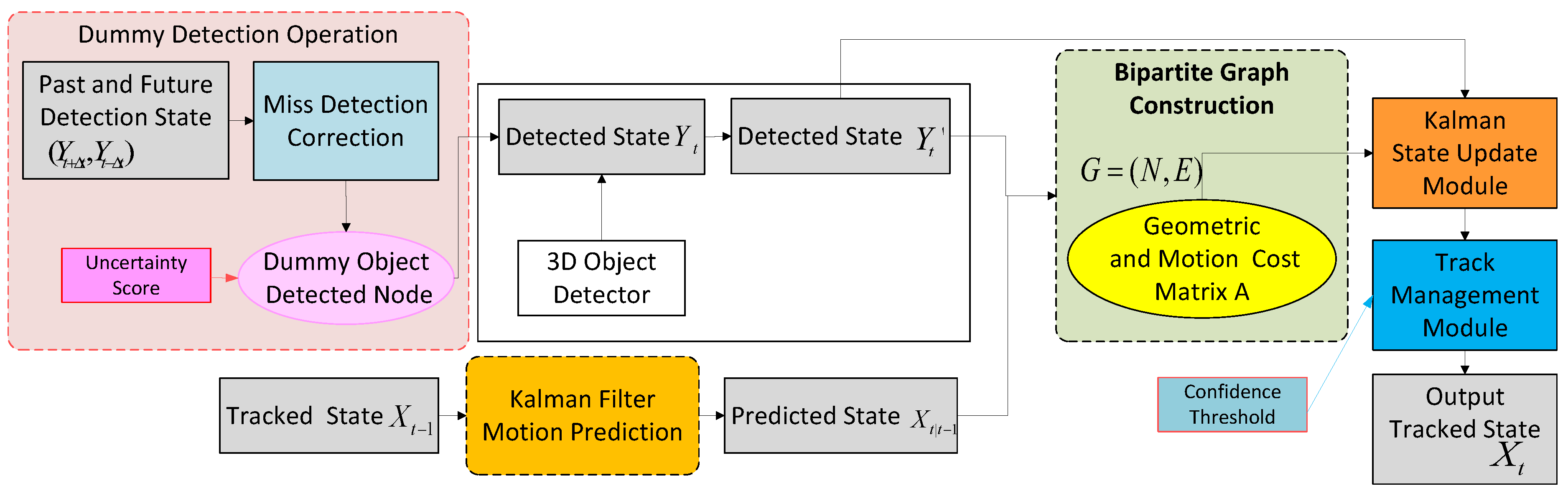 Electronics 13 04950 g002