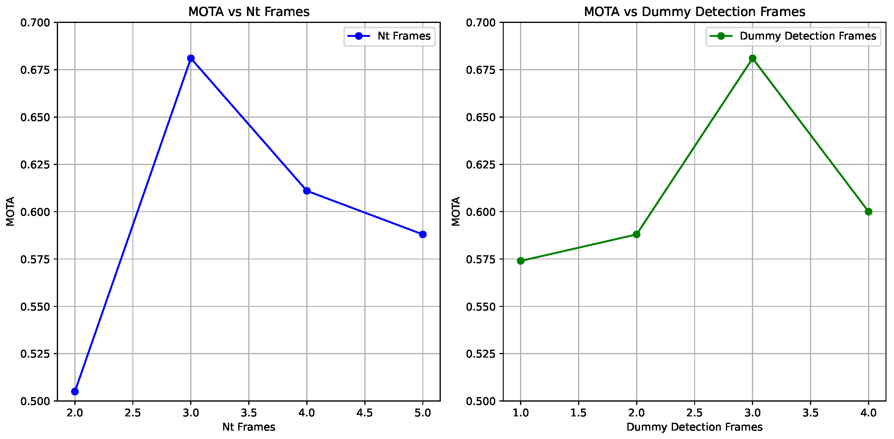 Electronics 13 04950 g006