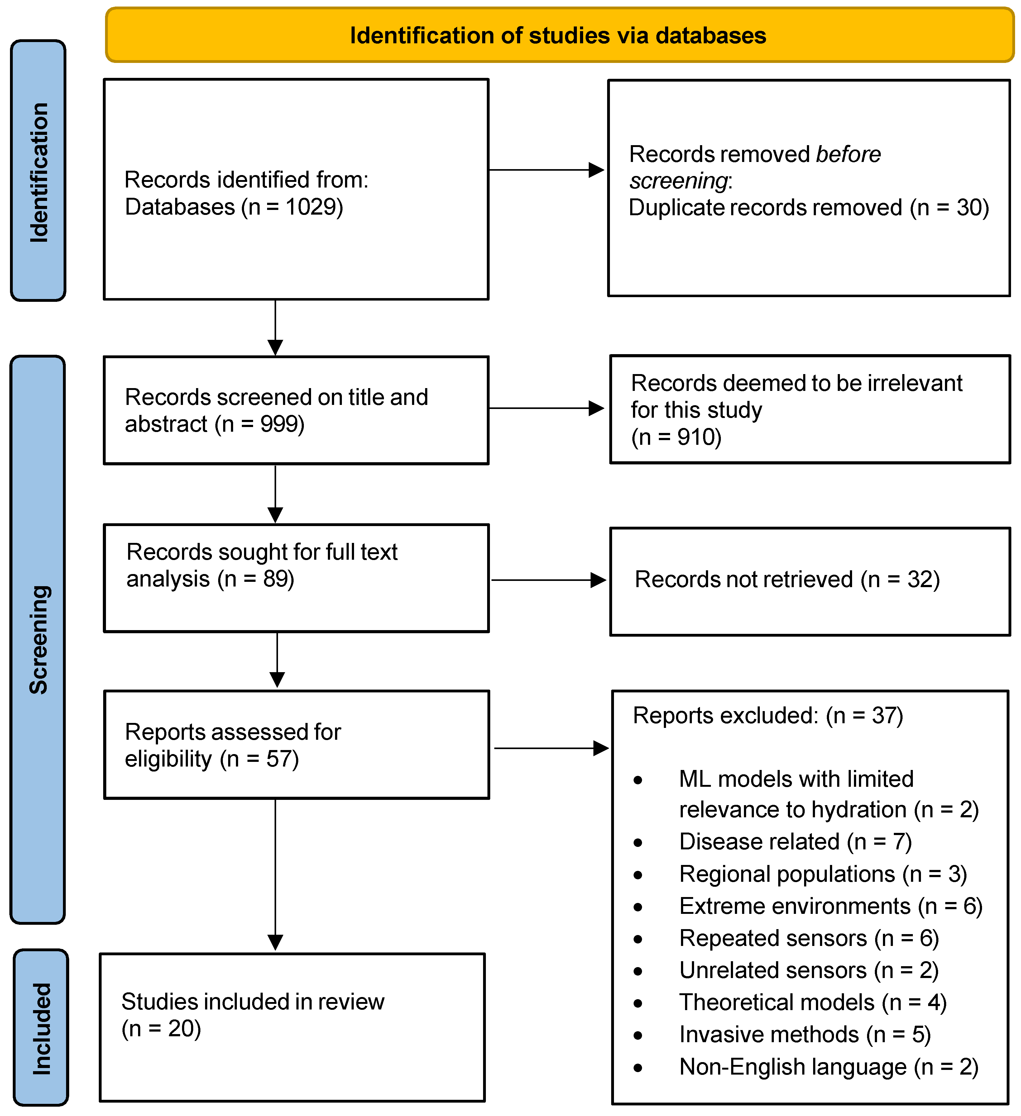Electronics 13 04960 g001