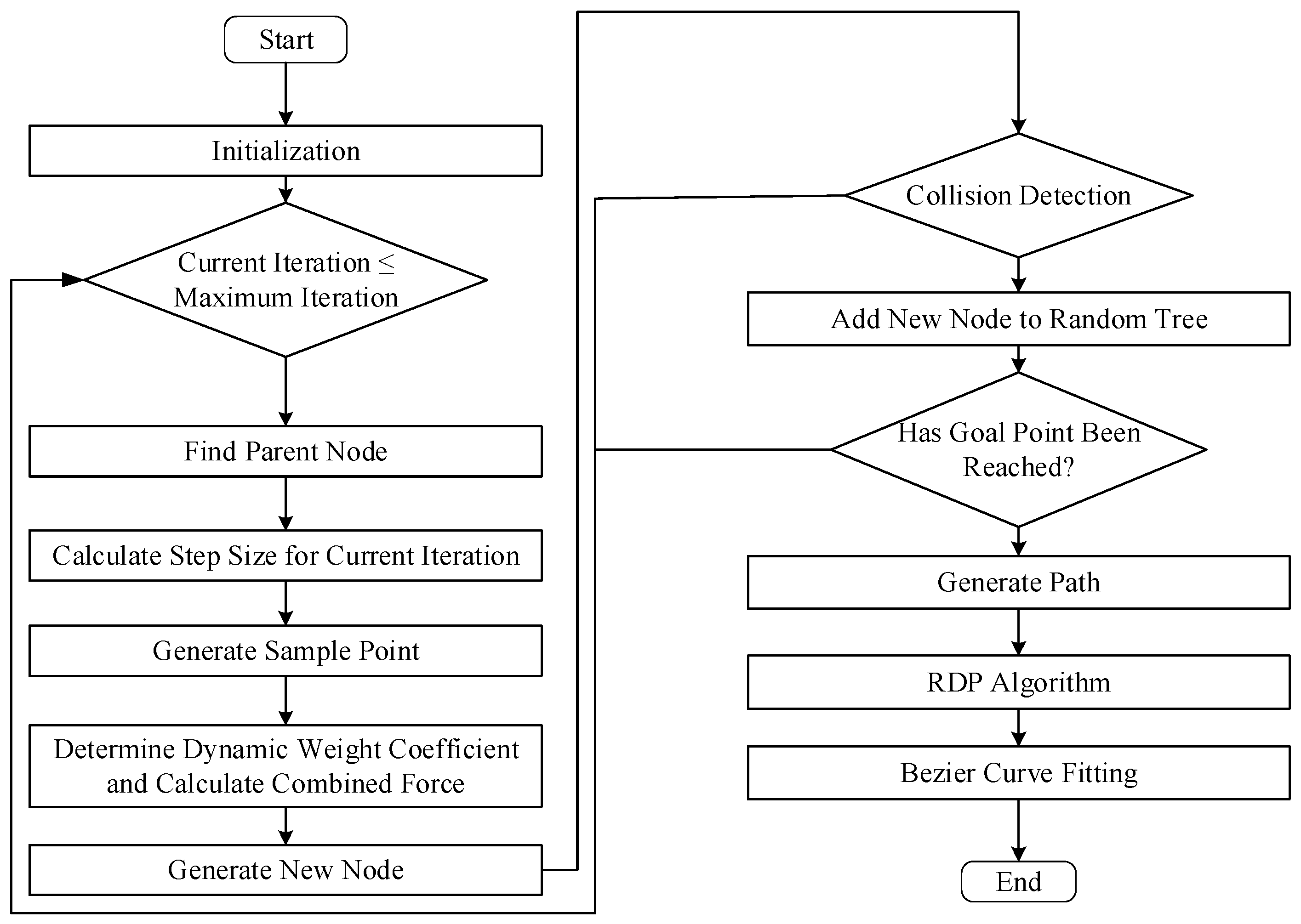 Electronics 13 04963 g001