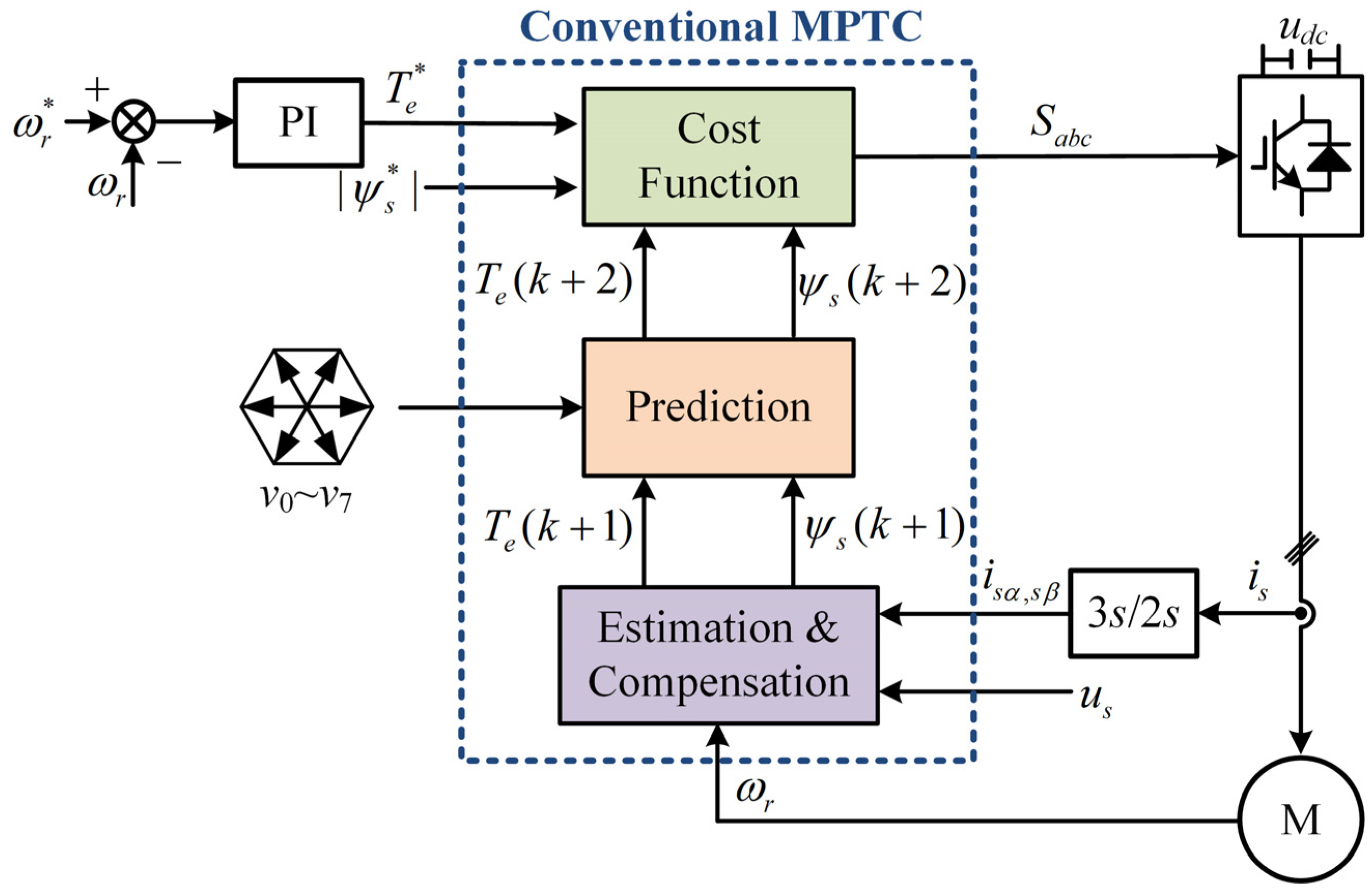 Electronics 13 04969 g010