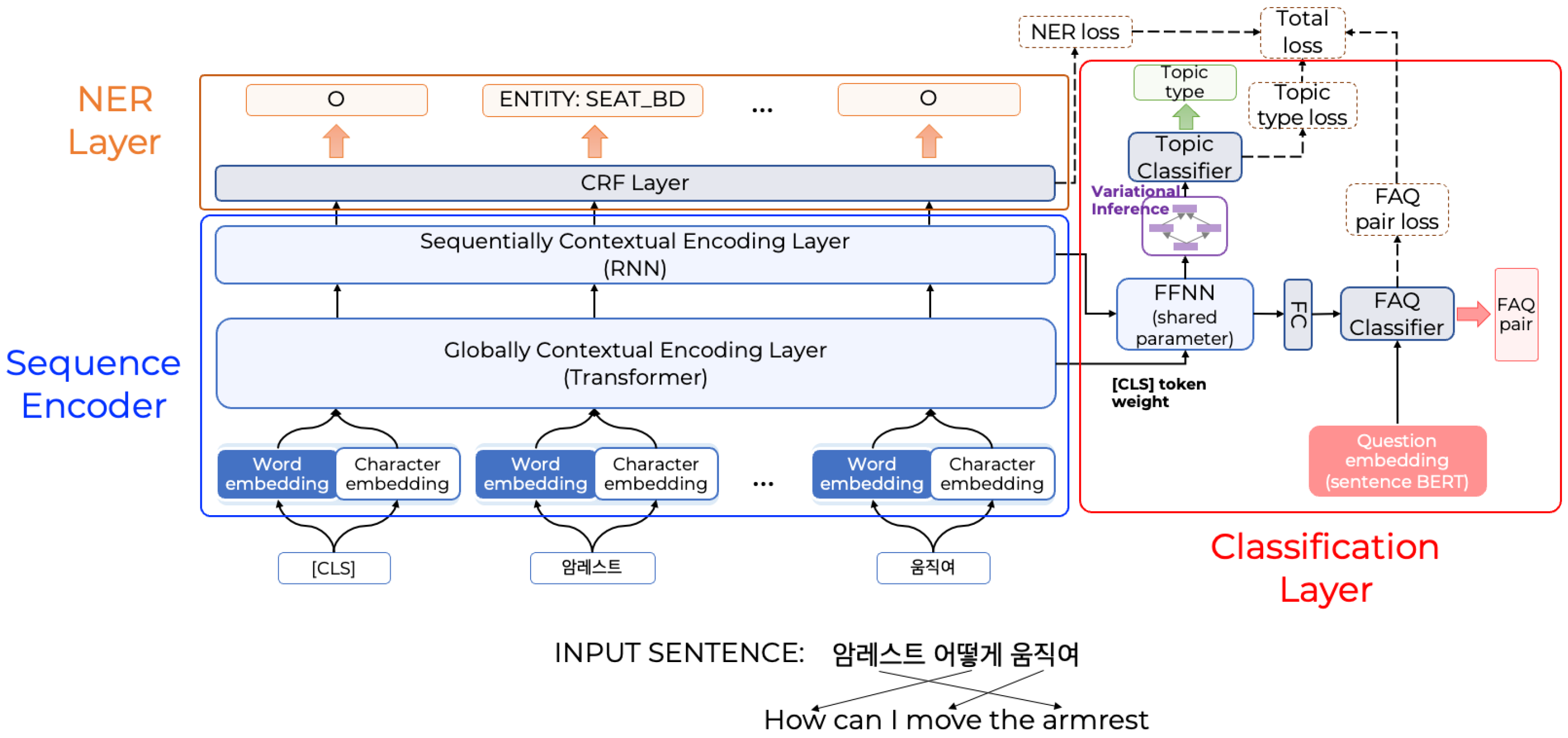 Electronics 13 04972 g001