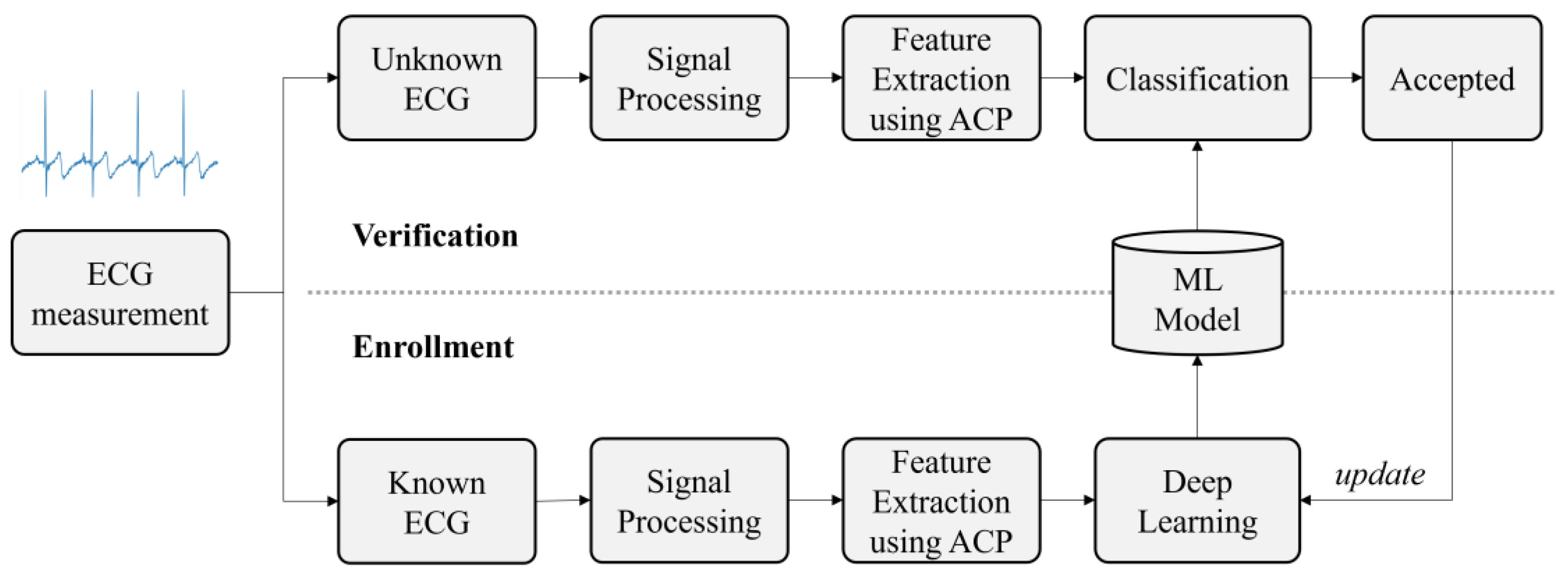 Electronics 13 04974 g001