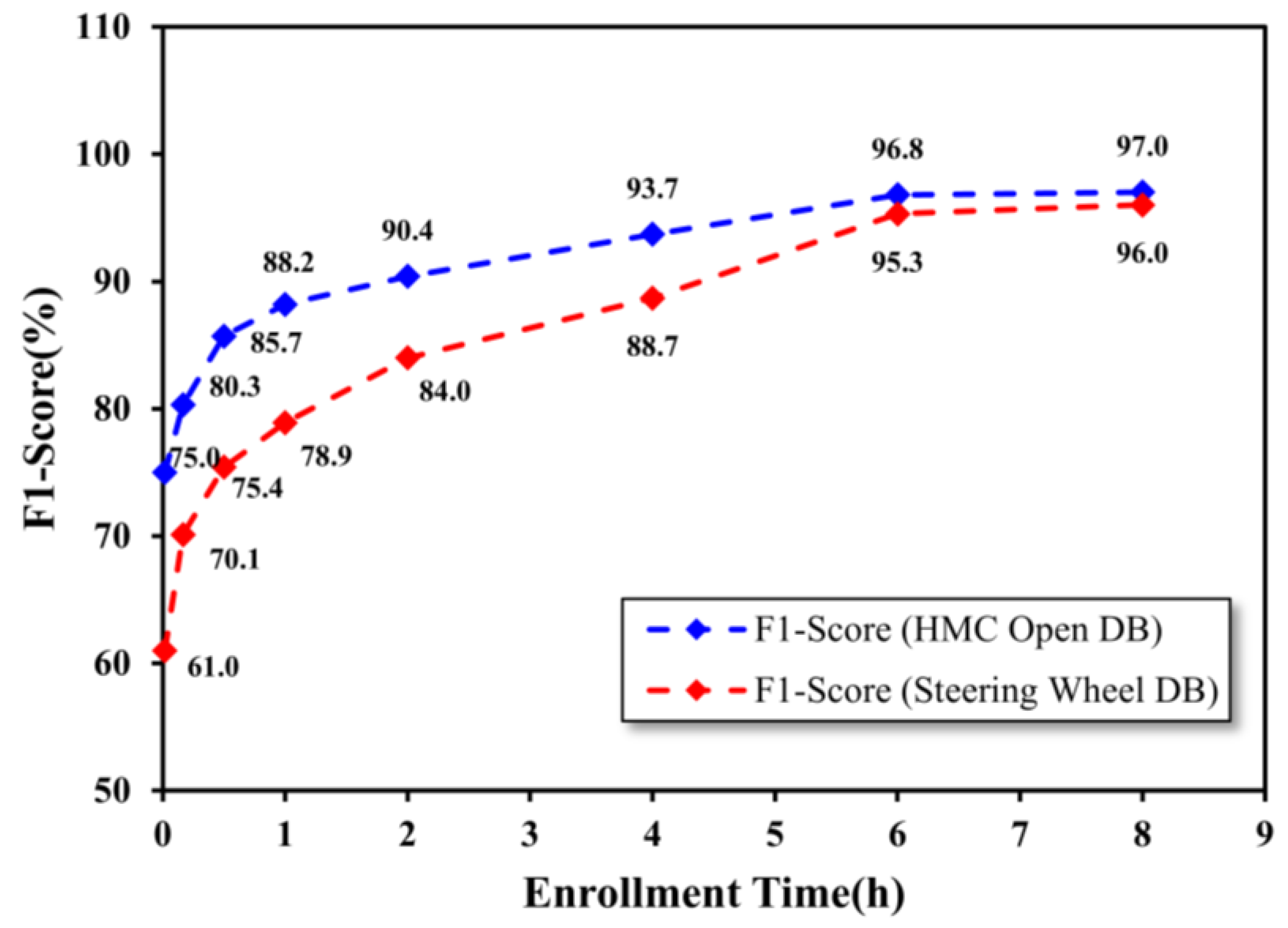Electronics 13 04974 g008