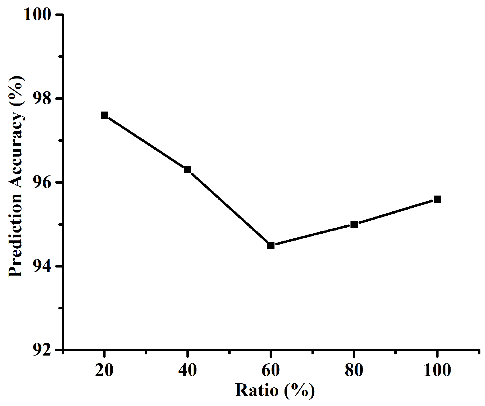 Electronics 13 04977 g007