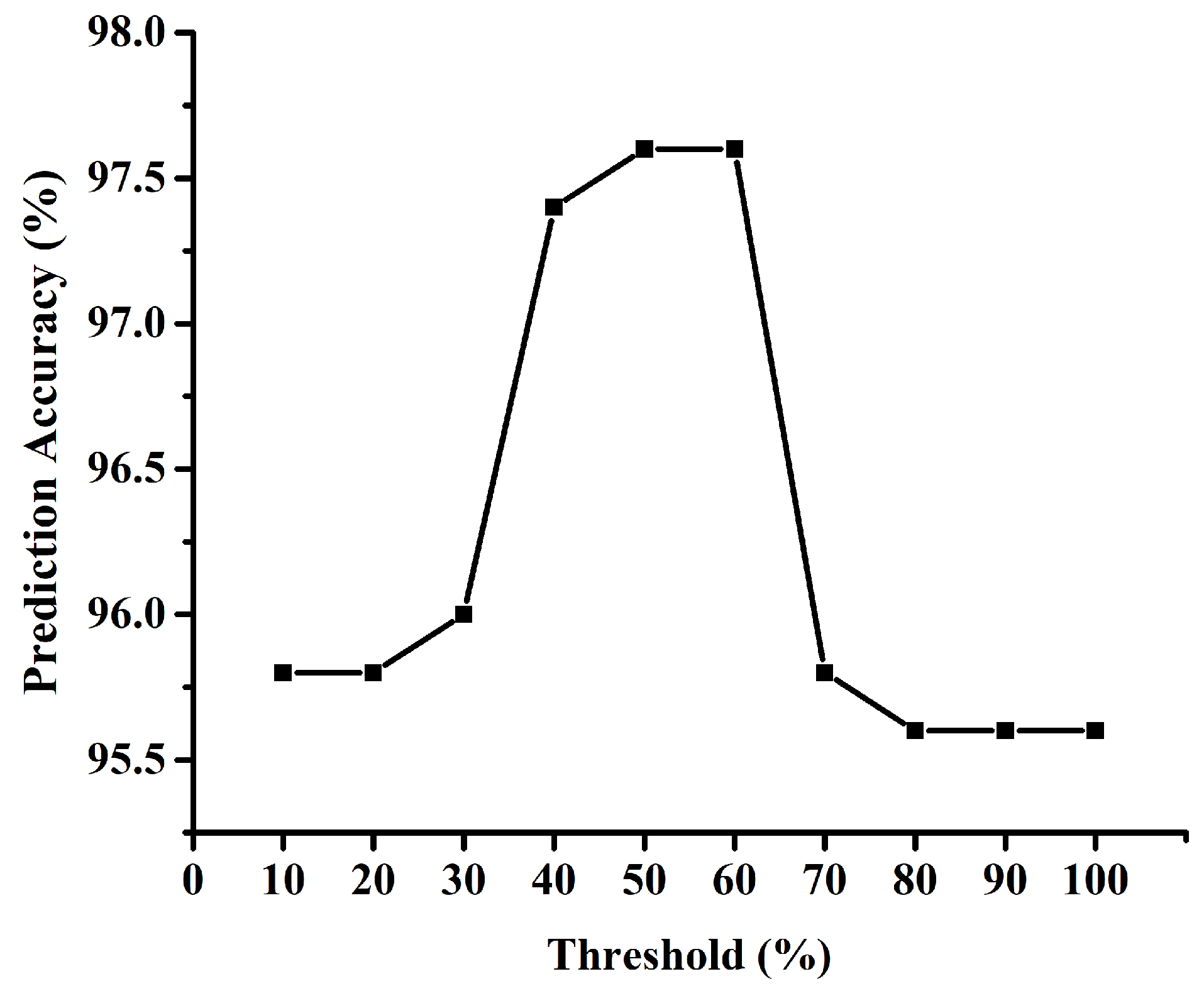 Electronics 13 04977 g008